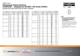 Australian Tube Mills A.B.N. 21 123 666 679. PO Box 246 Sunnybank, Queensland 4109 Australia Telephone +61 7 3909 6600 Facsimile +61 7 3909 6660 E-mail info@austubemills.com Internet www.austubemills.com
Design Capacity Tables for Structural Steel Hollow Sections AUGUST 2013 7-6
Notes:
1. REFER to the Australian Tube Mills PRODUCT
AVAILABILITY GUIDE (PAG) for information
on the availability of listed sections and
associated finishes. The PAG can be found at
www.austubemills.com.
2. Australian Tube Mills C450PLUS products satisfy both
the strength and elongation requirements of AS/NZS 1163
Grades C350L0 (with the higher elongation requirements)
and C450L0 (with the higher strength requirements of fy
= 450 MPa and fu = 500 MPa). See Section 2.4.2 for a
detailed definition of C450PLUS.
3. The lesser (governing) value of qNt(1) and qNt(2)
is highlighted in bold type. These terms are defined in
Section 7.2.
TABLE 7-4(1)
Rectangular Hollow Sections
C450PLUS® – designed as AS/NZS 1163 Grade C450L0
DESIGN SECTION CAPACITIES IN AXIAL TENSION
d
t
b
Designation Mass
per m
Axial Tension, qNt
Gross Section
Area
d b t qNt (1) qNt (2) Ag
mm mm mm kg/m kN kN mm2
400 x 300 x 16.0 RHS 161 8300 7840 20500
12.5 RHS 128 6620 6250 16300
10.0 RHS 104 5370 5070 13300
8.0 RHS 84.2 4340 4100 10700
400 x 200 x 16.0 RHS 136 7010 6620 17300
12.5 RHS 109 5600 5290 13800
10.0 RHS 88.4 4560 4310 11300
8.0 RHS 71.6 3700 3490 9120
350 x 250 x 16.0 RHS 136 7010 6620 17300
12.5 RHS 109 5600 5290 13800
10.0 RHS 88.4 4560 4310 11300
8.0 RHS 71.6 3700 3490 9120
300 x 200 x 16.0 RHS 111 5710 5390 14100
12.5 RHS 89.0 4590 4340 11300
10.0 RHS 72.7 3750 3540 9260
8.0 RHS 59.1 3050 2880 7520
6.0 RHS 45.0 2320 2190 5730
250 x 150 x 16.0 RHS 85.5 4410 4170 10900
12.5 RHS 69.4 3580 3380 8840
10.0 RHS 57.0 2940 2780 7260
9.0 RHS 51.8 2670 2520 6600
8.0 RHS 46.5 2400 2270 5920
6.0 RHS 35.6 1840 1730 4530
5.0 RHS 29.9 1540 1460 3810
Finish
3
C450PLUS®
2
RHS
1
Designation Mass
per m
Axial Tension, qNt
Gross Section
Area
d b t qNt (1) qNt (2) Ag
mm mm mm kg/m kN kN mm2
200 x 100 x 10.0 RHS 41.3 2130 2010 5260
9.0 RHS 37.7 1940 1840 4800
8.0 RHS 33.9 1750 1650 4320
6.0 RHS 26.2 1350 1270 3330
5.0 RHS 22.1 1140 1080 2810
4.0 RHS 17.9 924 873 2280
152 x 76 x 6.0 RHS 19.4 1000 944 2470
5.0 RHS 16.4 848 801 2090
150 x 100 x 10.0 RHS 33.4 1720 1630 4260
9.0 RHS 30.6 1580 1490 3900
8.0 RHS 27.7 1430 1350 3520
6.0 RHS 21.4 1110 1050 2730
5.0 RHS 18.2 937 885 2310
4.0 RHS 14.8 762 720 1880
150 x 50 x 6.0 RHS 16.7 864 816 2130
5.0 RHS 14.2 735 694 1810
4.0 RHS 11.6 600 567 1480
3.0 RHS 8.96 462 436 1140
2.5 RHS 7.53 388 367 959
2.0 RHS 6.07 313 296 774
127 x 51 x 6.0 RHS 14.7 757 715 1870
5.0 RHS 12.5 646 610 1590
3.5 RHS 9.07 468 442 1150
125 x 75 x 6.0 RHS 16.7 864 816 2130
5.0 RHS 14.2 735 694 1810
4.0 RHS 11.6 600 567 1480
3.0 RHS 8.96 462 436 1140
2.5 RHS 7.53 388 367 959
2.0 RHS 6.07 313 296 774
102 x 76 x 6.0 RHS 14.7 757 715 1870
5.0 RHS 12.5 646 610 1590
3.5 RHS 9.07 468 442 1150
 