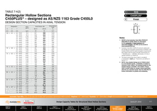 Design Capacity Tables for Structural Steel Hollow Sections AUGUST 2013
PART 0
General
PART 1
Information
PART 2
Materials
PART 3
Section Properties
PART 4
Methods of
Structural Analysis
PART 5
Members Subject
to Bending
PART 6
Members Subject
to Axial Compression
PART 7
Members Subject
to Axial Tension
PART 8
Members Subject
to Combined Actions
PART 9
Connections
Australian Tube Mills A.B.N. 21 123 666 679. PO Box 246 Sunnybank, Queensland 4109 Australia Telephone +61 7 3909 6600 Facsimile +61 7 3909 6660 E-mail info@austubemills.com Internet www.austubemills.com
7-7
NON-STANDARD GRADE
Notes:
1. REFER to the Australian Tube Mills PRODUCT
AVAILABILITY GUIDE (PAG) for information
on the availability of listed sections and
associated finishes. The PAG can be found at
www.austubemills.com.
2. Australian Tube Mills C450PLUS products satisfy both
the strength and elongation requirements of AS/NZS 1163
Grades C350L0 (with the higher elongation requirements)
and C450L0 (with the higher strength requirements of fy
= 450 MPa and fu = 500 MPa). See Section 2.4.2 for a
detailed definition of C450PLUS.
3. The lesser (governing) value of qNt(1) and qNt(2)
is highlighted in bold type. These terms are defined in
Section 7.2.
4. NOTE: Grey shaded listings are to C450L0 which
is a non-standard grade - availability is subject to
minimum order criteria. The standard grade for the
shaded listings is AS/NZS 1163-C350L0. Please
refer to earlier tables for design values associated
with this as a standard grade. See the ATM PAG for
further information on grades and availability.
TABLE 7-4(2)
Rectangular Hollow Sections
C450PLUS® – designed as AS/NZS 1163 Grade C450L0
DESIGN SECTION CAPACITIES IN AXIAL TENSION
Finish
3
C450PLUS®
2
RHS
1
Designation Mass
per m
Axial Tension, qNt
Gross Section
Area
d b t qNt (1) qNt (2) Ag
mm mm mm kg/m kN kN mm2
100 x 50 x 6.0 RHS 12.0 621 586 1530
5.0 RHS 10.3 532 503 1310
4.0 RHS 8.49 438 414 1080
3.5 RHS 7.53 388 367 959
3.0 RHS 6.60 341 322 841
2.5 RHS 5.56 287 271 709
2.0 RHS 4.50 232 219 574
1.6 RHS 3.64 188 177 463
76 x 38 x 4.0 RHS 6.23 321 303 793
3.0 RHS 4.90 253 239 625
2.5 RHS 4.15 214 202 529
75 x 50 x 6.0 RHS 9.67 499 471 1230
5.0 RHS 8.35 431 407 1060
4.0 RHS 6.92 357 337 881
3.0 RHS 5.42 280 264 691
2.5 RHS 4.58 236 223 584
2.0 RHS 3.72 192 181 474
1.6 RHS 3.01 155 147 383
75 x 25 x 2.5 RHS 3.60 186 176 459
2.0 RHS 2.93 151 143 374
1.6 RHS 2.38 123 116 303
65 x 35 x 4.0 RHS 5.35 276 261 681
3.0 RHS 4.25 219 207 541
2.5 RHS 3.60 186 176 459
2.0 RHS 2.93 151 143 374
50 x 25 x 3.0 RHS 3.07 158 149 391
2.5 RHS 2.62 135 128 334
2.0 RHS 2.15 111 105 274
1.6 RHS 1.75 90.4 85.4 223
50 x 20 x 3.0 RHS 2.83 146 138 361
2.5 RHS 2.42 125 118 309
2.0 RHS 1.99 103 97.0 254
1.6 RHS 1.63 83.9 79.2 207
d
t
b
 