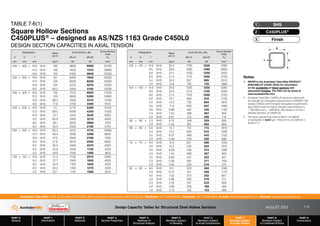 Design Capacity Tables for Structural Steel Hollow Sections AUGUST 2013
PART 0
General
PART 1
Information
PART 2
Materials
PART 3
Section Properties
PART 4
Methods of
Structural Analysis
PART 5
Members Subject
to Bending
PART 6
Members Subject
to Axial Compression
PART 7
Members Subject
to Axial Tension
PART 8
Members Subject
to Combined Actions
PART 9
Connections
Australian Tube Mills A.B.N. 21 123 666 679. PO Box 246 Sunnybank, Queensland 4109 Australia Telephone +61 7 3909 6600 Facsimile +61 7 3909 6660 E-mail info@austubemills.com Internet www.austubemills.com
7-9
d
t
b
Designation Mass
per m
Axial Tension, qNt
Gross Section
Area
d b t qNt (1) qNt (2) Ag
mm mm mm kg/m kN kN mm2
400 x 400 x 16.0 SHS 186 9600 9060 23700
12.5 SHS 148 7630 7210 18800
10.0 SHS 120 6180 5840 15300
350 x 350 x 16.0 SHS 161 8300 7840 20500
12.5 SHS 128 6620 6250 16300
10.0 SHS 104 5370 5070 13300
8.0 SHS 84.2 4340 4100 10700
300 x 300 x 16.0 SHS 136 7010 6620 17300
12.5 SHS 109 5600 5290 13800
10.0 SHS 88.4 4560 4310 11300
8.0 SHS 71.6 3700 3490 9120
250 x 250 x 16.0 SHS 111 5710 5390 14100
12.5 SHS 89.0 4590 4340 11300
10.0 SHS 72.7 3750 3540 9260
9.0 SHS 65.9 3400 3210 8400
8.0 SHS 59.1 3050 2880 7520
6.0 SHS 45.0 2320 2190 5730
200 x 200 x 16.0 SHS 85.5 4410 4170 10900
12.5 SHS 69.4 3580 3380 8840
10.0 SHS 57.0 2940 2780 7260
9.0 SHS 51.8 2670 2520 6600
8.0 SHS 46.5 2400 2270 5920
6.0 SHS 35.6 1840 1730 4530
5.0 SHS 29.9 1540 1460 3810
150 x 150 x 10.0 SHS 41.3 2130 2010 5260
9.0 SHS 37.7 1940 1840 4800
8.0 SHS 33.9 1750 1650 4320
6.0 SHS 26.2 1350 1270 3330
5.0 SHS 22.1 1140 1080 2810
Notes:
1. REFER to the Australian Tube Mills PRODUCT
AVAILABILITY GUIDE (PAG) for information
on the availability of listed sections and
associated finishes. The PAG can be found at
www.austubemills.com.
2. Australian Tube Mills C450PLUS products satisfy both
the strength and elongation requirements of AS/NZS 1163
Grades C350L0 (with the higher elongation requirements)
and C450L0 (with the higher strength requirements of fy
= 450 MPa and fu = 500 MPa). See Section 2.4.2 for a
detailed definition of C450PLUS.
3. The lesser (governing) value of qNt(1) and qNt(2)
is highlighted in bold type. These terms are defined in
Section 7.2.
TABLE 7-6(1)
Square Hollow Sections
C450PLUS® – designed as AS/NZS 1163 Grade C450L0
DESIGN SECTION CAPACITIES IN AXIAL TENSION
Finish
3
C450PLUS®
2
SHS
1
Designation Mass
per m
Axial Tension, qNt
Gross Section
Area
d b t qNt (1) qNt (2) Ag
mm mm mm kg/m kN kN mm2
125 x 125 x 10.0 SHS 33.4 1720 1630 4260
9.0 SHS 30.6 1580 1490 3900
8.0 SHS 27.7 1430 1350 3520
6.0 SHS 21.4 1110 1050 2730
5.0 SHS 18.2 937 885 2310
4.0 SHS 14.8 762 720 1880
100 x 100 x 10.0 SHS 25.6 1320 1250 3260
9.0 SHS 23.5 1210 1150 3000
8.0 SHS 21.4 1100 1040 2720
6.0 SHS 16.7 864 816 2130
5.0 SHS 14.2 735 694 1810
4.0 SHS 11.6 600 567 1480
3.0 SHS 8.96 462 436 1140
2.5 SHS 7.53 388 367 959
2.0 SHS 6.07 313 296 774
90 x 90 x 2.5 SHS 6.74 348 329 859
2.0 SHS 5.45 281 265 694
89 x 89 x 6.0 SHS 14.7 757 715 1870
5.0 SHS 12.5 646 610 1590
3.5 SHS 9.07 468 442 1150
2.0 SHS 5.38 278 262 686
75 x 75 x 6.0 SHS 12.0 621 586 1530
5.0 SHS 10.3 532 503 1310
4.0 SHS 8.49 438 414 1080
3.5 SHS 7.53 388 367 959
3.0 SHS 6.60 341 322 841
2.5 SHS 5.56 287 271 709
2.0 SHS 4.50 232 219 574
65 x 65 x 6.0 SHS 10.1 523 494 1290
5.0 SHS 8.75 451 426 1110
4.0 SHS 7.23 373 352 921
3.0 SHS 5.66 292 276 721
2.5 SHS 4.78 247 233 609
2.0 SHS 3.88 200 189 494
1.6 SHS 3.13 162 153 399
 