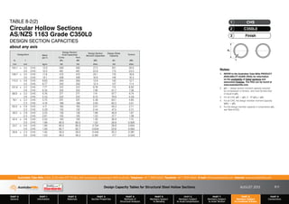 Design Capacity Tables for Structural Steel Hollow Sections AUGUST 2013
PART 0
General
PART 1
Information
PART 2
Materials
PART 3
Section Properties
PART 4
Methods of
Structural Analysis
PART 5
Members Subject
to Bending
PART 6
Members Subject
to Axial Compression
PART 7
Members Subject
to Axial Tension
PART 8
Members Subject
to Combined Actions
PART 9
Connections
Australian Tube Mills A.B.N. 21 123 666 679. PO Box 246 Sunnybank, Queensland 4109 Australia Telephone +61 7 3909 6600 Facsimile +61 7 3909 6660 E-mail info@austubemills.com Internet www.austubemills.com
8-11
Notes:
1. REFER to the Australian Tube Mills PRODUCT
AVAILABILITY GUIDE (PAG) for information
on the availability of listed sections and
associated finishes. The PAG can be found at
www.austubemills.com.
2. qMr = design section moment capacity reduced
by compression or tension, and must be less than
or equal to qMs.
3. For all CHS, qMr = qMs (1 - N*/qNs) ”qMs.
4. For all CHS, the design member moment capacity
(qMb) = qMs.
5. For the design member capacity in compression qNc,
see Table 6-2(2).
TABLE 8-2(2)
Circular Hollow Sections
AS/NZS 1163 Grade C350L0
DESIGN SECTION CAPACITIES
about any axis
do
t
Finish
3
C350L0
2
CHS
1
Designation Mass
per m
Design Section
Axial Capacities
Design Section
Moment Capacities
Design Shear
Capacity
Torsion
Comp Tens
do t qNs qNt qMs qVv qMZ
mm mm kg/m kN kN kNm kN kNm
165.1 x 3.5 CHS 13.9 560 560 27.3 201 26.6
3.0 CHS 12.0 481 481 22.6 173 23.0
139.7 x 3.5 CHS 11.8 472 472 20.1 170 18.8
3.0 CHS 10.1 406 406 16.8 146 16.3
114.3 x 3.6 CHS 9.83 394 394 13.9 142 12.7
3.2 CHS 8.77 352 352 12.4 127 11.4
101.6 x 3.2 CHS 7.77 312 312 9.76 112 8.92
2.6 CHS 6.35 255 255 7.90 91.7 7.38
88.9 x 3.2 CHS 6.76 271 271 7.41 97.7 6.74
2.6 CHS 5.53 222 222 6.10 79.9 5.59
76.1 x 3.2 CHS 5.75 231 231 5.36 83.1 4.85
2.3 CHS 4.19 168 168 3.95 60.5 3.61
60.3 x 2.9 CHS 4.11 165 165 3.01 59.3 2.71
2.3 CHS 3.29 132 132 2.44 47.5 2.21
48.3 x 2.9 CHS 3.25 130 130 1.89 46.9 1.67
2.3 CHS 2.61 105 105 1.53 37.7 1.38
42.4 x 2.6 CHS 2.55 102 102 1.30 36.9 1.15
2.0 CHS 1.99 80.0 80.0 1.03 28.8 0.926
33.7 x 2.6 CHS 1.99 80.0 80.0 0.794 28.8 0.694
2.0 CHS 1.56 62.7 62.7 0.634 22.6 0.563
26.9 x 2.3 CHS 1.40 56.0 56.0 0.440 20.2 0.381
2.0 CHS 1.23 49.3 49.3 0.391 17.7 0.343
 
