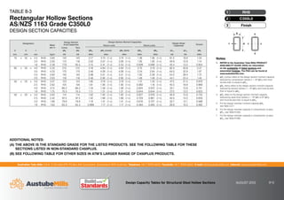 Australian Tube Mills A.B.N. 21 123 666 679. PO Box 246 Sunnybank, Queensland 4109 Australia Telephone +61 7 3909 6600 Facsimile +61 7 3909 6660 E-mail info@austubemills.com Internet www.austubemills.com
Design Capacity Tables for Structural Steel Hollow Sections AUGUST 2013 8-12
Notes:
1. REFER to the Australian Tube Mills PRODUCT
AVAILABILITY GUIDE (PAG) for information
on the availability of listed sections and
associated finishes. The PAG can be found at
www.austubemills.com.
2. qMrx (comp) refers to the design section moment capacity
reduced by compression (where n = N*/qNs) and must
be less than or equal to qMsx.
3. qMrx (tens) refers to the design section moment capacity
reduced by tension (where n = N*/qNt) and must be less
than or equal to qMsx.
4. qMry refers to the design section moment capacity
reduced by axial force (where n = N*/qNt or N*/qNs)
and must be less than or equal to qMsy.
5. For the design member moment capacity qMb,
see Table 5.3-1.
6. For the design member capacity in compression (x-axis)
qNcx, see Table 6-3(A).
7. For the design member capacity in compression (y-axis)
qNcy, see Table 6-3(B).
TABLE 8-3
Rectangular Hollow Sections
AS/NZS 1163 Grade C350L0
DESIGN SECTION CAPACITIES
d x x
t
y
y
b
Finish
3
C350L0
2
RHS
1
Designation
Mass
per m
Design Section
Axial Capacities
Design Section Moment Capacities
Design Shear
Capacities
Torsion
About x-axis About y-axis
Comp Tens
d b t qNs qNt qMsx qMrx (comp) qMrx (tens) qMsy qMry qVvx qVvy qMz
mm mm mm kg/m kN kN kNm kNm kNm kNm kNm kN kN kNm
75 x 25 x 2.5 RHS 3.60 145 145 3.17 3.74 (1-n) 3.74 (1-n) 1.36 1.36 (1-n) 61.5 18.9 1.35
2.0 RHS 2.93 113 118 2.62 3.07 (1-n) 3.09 (1-n) 1.00 1.00 (1-n) 49.9 15.9 1.14
1.6 RHS 2.38 77.6 95.5 2.15 2.41 (1-n) 2.53 (1-n) 0.699 0.699 (1-n) 40.4 13.2 0.954
65 x 35 x 4.0 RHS 5.35 215 215 4.18 4.94 (1-n) 4.94 (1-n) 2.70 3.19 (1-n) 82.4 40.8 2.37
3.0 RHS 4.25 170 170 3.46 4.09 (1-n) 4.09 (1-n) 2.24 2.64 (1-n) 64.0 32.9 1.97
2.5 RHS 3.60 145 145 2.98 3.51 (1-n) 3.51 (1-n) 1.93 2.28 (1-n) 54.2 28.4 1.72
2.0 RHS 2.93 118 118 2.46 2.90 (1-n) 2.90 (1-n) 1.48 1.48 (1-n) 44.1 23.4 1.44
50 x 25 x 3.0 RHS 3.07 123 123 1.85 2.18 (1-n) 2.18 (1-n) 1.12 1.33 (1-n) 47.5 21.5 0.979
2.5 RHS 2.62 105 105 1.61 1.90 (1-n) 1.90 (1-n) 0.982 1.16 (1-n) 40.5 18.9 0.869
2.0 RHS 2.15 86.2 86.2 1.34 1.58 (1-n) 1.58 (1-n) 0.824 0.972 (1-n) 33.1 15.9 0.741
1.6 RHS 1.75 70.3 70.3 1.11 1.31 (1-n) 1.31 (1-n) 0.644 0.644 (1-n) 27.0 13.2 0.623
50 x 20 x 3.0 RHS 2.83 114 114 1.62 1.92 (1-n) 1.92 (1-n) 0.827 0.976 (1-n) 46.9 15.9 0.733
2.5 RHS 2.42 97.3 97.3 1.42 1.68 (1-n) 1.68 (1-n) 0.729 0.861 (1-n) 40.0 14.2 0.659
2.0 RHS 1.99 79.9 79.9 1.19 1.41 (1-n) 1.41 (1-n) 0.616 0.727 (1-n) 32.7 12.1 0.568
1.6 RHS 1.63 65.3 65.3 0.989 1.17 (1-n) 1.17 (1-n) 0.484 0.484 (1-n) 26.6 10.2 0.482
ADDITIONAL NOTES:
(A) THE ABOVE IS THE STANDARD GRADE FOR THE LISTED PRODUCTS. SEE THE FOLLOWING TABLE FOR THESE
SECTIONS LISTED IN NON-STANDARD C450PLUS.
(B) SEE FOLLOWING TABLE FOR OTHER SIZES IN ATM’S LARGER RANGE OF C450PLUS PRODUCTS.
 