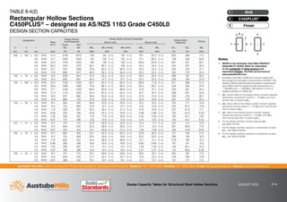 Australian Tube Mills A.B.N. 21 123 666 679. PO Box 246 Sunnybank, Queensland 4109 Australia Telephone +61 7 3909 6600 Facsimile +61 7 3909 6660 E-mail info@austubemills.com Internet www.austubemills.com
Design Capacity Tables for Structural Steel Hollow Sections AUGUST 2013 8-14
TABLE 8-4(2)
Rectangular Hollow Sections
C450PLUS® – designed as AS/NZS 1163 Grade C450L0
DESIGN SECTION CAPACITIES
d x x
t
y
y
b
Finish
3
C450PLUS®
2
RHS
1
Notes:
1. REFER to the Australian Tube Mills PRODUCT
AVAILABILITY GUIDE (PAG) for information
on the availability of listed sections and
associated finishes. The PAG can be found at
www.austubemills.com.
2. Australian Tube Mills C450PLUS products satisfy both
the strength and elongation requirements of AS/NZS 1163
Grades C350L0 (with the higher elongation requirements)
and C450L0 (with the higher strength requirements of fy
= 450 MPa and fu = 500 MPa). See Section 2.4.2 for a
detailed definition of C450PLUS.
3. qMrx (comp) refers to the design section moment capacity
reduced by compression (where n = N*/qNs) and must
be less than or equal to qMsx.
4. qMrx (tens) refers to the design section moment capacity
reduced by tension (where n = N*/qNt) and must be less
than or equal to qMsx.
5. qMry refers to the design section moment capacity
reduced by axial force (where n = N*/qNt or N*/qNs)
and must be less than or equal to qMsy.
6. For the design member moment capacity qMb,
see Table 5.3-2(2).
7. For the design member capacity in compression (x-axis)
qNcx, see Table 6-4(2)(A).
8. For the design member capacity in compression (y-axis)
qNcy, see Table 6-4(2)(B).
Designation
Mass
per m
Design Section
Axial Capacities
Design Section Moment Capacities
Design Shear
Capacities
Torsion
About x-axis About y-axis
Comp Tens
d b t qNs qNt qMsx qMrx (comp) qMrx (tens) qMsy qMry qVvx qVvy qMz
mm mm mm kg/m kN kN kNm kNm kNm kNm kNm kN kN kNm
200 x 100 x 10.0 RHS 41.3 2130 2010 129 152 (1-n) 152 (1-n) 79.1 93.3 (1-n) 833 389 71.0
9.0 RHS 37.7 1940 1840 119 140 (1-n) 140 (1-n) 73.1 86.2 (1-n) 758 359 66.0
8.0 RHS 33.9 1750 1650 108 128 (1-n) 128 (1-n) 65.9 65.9 (1-n) 681 327 60.7
6.0 RHS 26.2 1310 1270 85.1 99.7 (1-n) 100 (1-n) 44.4 44.4 (1-n) 522 257 48.5
5.0 RHS 22.1 974 1080 72.6 82.2 (1-n) 85.6 (1-n) 33.3 33.3 (1-n) 440 219 41.7
4.0 RHS 17.9 688 873 58.4 58.4 (1-n) 58.4 (1-n) 23.5 23.5 (1-n) 355 179 34.4
152 x 76 x 6.0 RHS 19.4 1000 944 47.0 55.5 (1-n) 55.5 (1-n) 28.4 28.4 (1-n) 389 187 26.4
5.0 RHS 16.4 848 801 40.4 47.7 (1-n) 47.7 (1-n) 22.3 22.3 (1-n) 329 160 22.9
150 x 100 x 10.0 RHS 33.4 1720 1630 80.7 95.2 (1-n) 95.2 (1-n) 60.9 71.8 (1-n) 611 389 51.3
9.0 RHS 30.6 1580 1490 74.8 88.3 (1-n) 88.3 (1-n) 56.5 66.7 (1-n) 559 359 47.9
8.0 RHS 27.7 1430 1350 68.5 80.8 (1-n) 80.8 (1-n) 51.8 61.1 (1-n) 504 327 44.2
6.0 RHS 21.4 1110 1050 54.4 64.2 (1-n) 64.2 (1-n) 40.7 40.7 (1-n) 389 257 35.6
5.0 RHS 18.2 937 885 46.6 55.0 (1-n) 55.0 (1-n) 31.8 31.8 (1-n) 329 219 30.7
4.0 RHS 14.8 688 720 37.8 37.8 (1-n) 37.8 (1-n) 22.6 22.6 (1-n) 267 179 25.5
150 x 50 x 6.0 RHS 16.7 864 816 36.9 43.6 (1-n) 43.6 (1-n) 16.4 16.4 (1-n) 374 111 15.6
5.0 RHS 14.2 735 694 31.9 37.7 (1-n) 37.7 (1-n) 12.9 12.9 (1-n) 316 97.2 13.8
4.0 RHS 11.6 526 567 26.5 30.4 (1-n) 31.3 (1-n) 9.19 9.19 (1-n) 257 81.6 11.7
3.0 RHS 8.96 329 436 20.8 22.4 (1-n) 24.6 (1-n) 5.89 5.89 (1-n) 195 64.2 9.30
2.5 RHS 7.53 246 367 17.6 17.9 (1-n) 20.8 (1-n) 4.40 4.40 (1-n) 164 54.7 7.97
2.0 RHS 6.07 173 296 12.8 12.8 (1-n) 12.8 (1-n) 3.10 3.10 (1-n) 132 44.7 6.55
127 x 51 x 6.0 RHS 14.7 757 715 27.9 32.9 (1-n) 32.9 (1-n) 14.5 17.1 (1-n) 315 114 13.3
5.0 RHS 12.5 646 610 24.3 28.6 (1-n) 28.6 (1-n) 12.4 12.4 (1-n) 267 99.6 11.8
3.5 RHS 9.07 423 442 18.1 20.8 (1-n) 21.3 (1-n) 7.49 7.49 (1-n) 192 74.8 9.04
125 x 75 x 6.0 RHS 16.7 864 816 34.1 40.2 (1-n) 40.2 (1-n) 23.9 28.2 (1-n) 317 184 21.0
5.0 RHS 14.2 735 694 29.5 34.8 (1-n) 34.8 (1-n) 20.5 20.5 (1-n) 269 158 18.3
4.0 RHS 11.6 600 567 24.4 28.8 (1-n) 28.8 (1-n) 15.1 15.1 (1-n) 219 130 15.3
3.0 RHS 8.96 390 436 18.8 18.8 (1-n) 18.8 (1-n) 9.80 9.80 (1-n) 167 101 12.0
2.5 RHS 7.53 296 367 14.1 14.1 (1-n) 14.1 (1-n) 7.39 7.39 (1-n) 140 85.1 10.2
2.0 RHS 6.07 196 296 10.0 10.0 (1-n) 10.0 (1-n) 5.27 5.27 (1-n) 113 69.0 8.36
102 x 76 x 6.0 RHS 14.7 757 715 25.1 29.6 (1-n) 29.6 (1-n) 20.5 24.1 (1-n) 255 187 17.0
5.0 RHS 12.5 646 610 21.7 25.7 (1-n) 25.7 (1-n) 17.8 21.0 (1-n) 218 160 14.9
3.5 RHS 9.07 468 442 16.1 19.1 (1-n) 19.1 (1-n) 12.1 12.1 (1-n) 157 117 11.2
 
