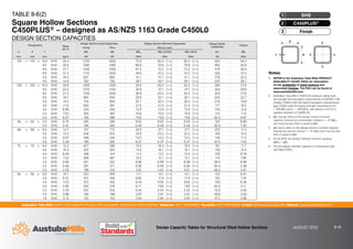 Australian Tube Mills A.B.N. 21 123 666 679. PO Box 246 Sunnybank, Queensland 4109 Australia Telephone +61 7 3909 6600 Facsimile +61 7 3909 6660 E-mail info@austubemills.com Internet www.austubemills.com
Design Capacity Tables for Structural Steel Hollow Sections AUGUST 2013 8-18
Notes:
1. REFER to the Australian Tube Mills PRODUCT
AVAILABILITY GUIDE (PAG) for information
on the availability of listed sections and
associated finishes. The PAG can be found at
www.austubemills.com.
2. Australian Tube Mills C450PLUS products satisfy both
the strength and elongation requirements of AS/NZS 1163
Grades C350L0 (with the higher elongation requirements)
and C450L0 (with the higher strength requirements of fy
= 450 MPa and fu = 500 MPa). See Section 2.4.2 for a
detailed definition of C450PLUS.
3. qMr (comp) refers to the design section moment
capacity reduced by compression (where n = N*/qNs)
and must be less than or equal to qMs.
4. qMr (tens) refers to the design section moment capacity
reduced by tension (where n = N*/qNt) and must be less
than or equal to qMs.
5. For all SHS, the design member moment capacity
(qMb) = qMs.
6. For the design member capacity in compression qNc,
see Table 6-6(2).
d
t
b
x x
y
y
TABLE 8-6(2)
Square Hollow Sections
C450PLUS® – designed as AS/NZS 1163 Grade C450L0
DESIGN SECTION CAPACITIES
Finish
3
C450PLUS®
2
SHS
1
Designation Mass
per m
Design Section Axial Capacities Design Section Moment Capacities Design Shear
Capacities
Torsion
Comp Tens About x-axis
d b t qNs qNt qMsx qMrx (comp) qMrx (tens) qVv qMz
mm mm mm kg/m kN kN kNm kNm kNm kN kNm
125 x 125 x 10.0 SHS 33.4 1720 1630 72.0 85.0 (1-n) 85.0 (1-n) 504 54.2
9.0 SHS 30.6 1580 1490 66.8 78.8 (1-n) 78.8 (1-n) 462 50.6
8.0 SHS 27.7 1430 1350 61.2 72.2 (1-n) 72.2 (1-n) 419 46.6
6.0 SHS 21.4 1110 1050 48.6 57.3 (1-n) 57.3 (1-n) 325 37.4
5.0 SHS 18.2 937 885 41.1 41.1 (1-n) 41.1 (1-n) 276 32.3
4.0 SHS 14.8 762 720 29.7 29.7 (1-n) 29.7 (1-n) 225 26.7
100 x 100 x 10.0 SHS 25.6 1320 1250 42.6 50.3 (1-n) 50.3 (1-n) 384 31.6
9.0 SHS 23.5 1210 1150 39.9 47.1 (1-n) 47.1 (1-n) 354 29.8
8.0 SHS 21.4 1100 1040 36.9 43.5 (1-n) 43.5 (1-n) 323 27.8
6.0 SHS 16.7 864 816 29.8 35.1 (1-n) 35.1 (1-n) 253 22.7
5.0 SHS 14.2 735 694 25.7 30.4 (1-n) 30.4 (1-n) 216 19.8
4.0 SHS 11.6 600 567 21.0 21.0 (1-n) 21.0 (1-n) 177 16.5
3.0 SHS 8.96 440 436 13.9 13.9 (1-n) 13.9 (1-n) 135 12.9
2.5 SHS 7.53 305 367 10.6 10.6 (1-n) 10.6 (1-n) 114 11.0
2.0 SHS 6.07 196 296 7.63 7.63 (1-n) 7.63 (1-n) 92.2 8.97
90 x 90 x 2.5 SHS 6.74 305 329 9.03 9.03 (1-n) 9.03 (1-n) 102 8.80
2.0 SHS 5.45 196 265 6.48 6.48 (1-n) 6.48 (1-n) 82.6 7.20
89 x 89 x 6.0 SHS 14.7 757 715 23.0 27.1 (1-n) 27.1 (1-n) 222 17.4
5.0 SHS 12.5 646 610 19.9 23.5 (1-n) 23.5 (1-n) 190 15.3
3.5 SHS 9.07 468 442 14.5 14.5 (1-n) 14.5 (1-n) 138 11.5
2.0 SHS 5.38 196 262 6.37 6.37 (1-n) 6.37 (1-n) 81.6 7.04
75 x 75 x 6.0 SHS 12.0 621 586 15.6 18.4 (1-n) 18.4 (1-n) 181 11.7
5.0 SHS 10.3 532 503 13.6 16.1 (1-n) 16.1 (1-n) 156 10.4
4.0 SHS 8.49 438 414 11.4 13.5 (1-n) 13.5 (1-n) 129 8.78
3.5 SHS 7.53 388 367 10.2 12.1 (1-n) 12.1 (1-n) 114 7.90
3.0 SHS 6.60 341 322 8.99 8.99 (1-n) 8.99 (1-n) 99.4 6.98
2.5 SHS 5.56 287 271 6.90 6.90 (1-n) 6.90 (1-n) 84.0 5.98
2.0 SHS 4.50 196 219 4.91 4.91 (1-n) 4.91 (1-n) 68.2 4.91
65 x 65 x 6.0 SHS 10.1 523 494 11.1 13.1 (1-n) 13.1 (1-n) 153 8.31
5.0 SHS 8.75 451 426 9.85 11.6 (1-n) 11.6 (1-n) 132 7.43
4.0 SHS 7.23 373 352 8.34 9.84 (1-n) 9.84 (1-n) 109 6.36
3.0 SHS 5.66 292 276 6.71 7.92 (1-n) 7.92 (1-n) 85.0 5.11
2.5 SHS 4.78 247 233 5.54 5.54 (1-n) 5.54 (1-n) 72.0 4.40
2.0 SHS 3.88 196 189 3.97 3.97 (1-n) 3.97 (1-n) 58.6 3.63
1.6 SHS 3.13 125 153 2.84 2.84 (1-n) 2.84 (1-n) 47.5 2.98
 