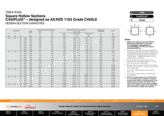 Design Capacity Tables for Structural Steel Hollow Sections AUGUST 2013
PART 0
General
PART 1
Information
PART 2
Materials
PART 3
Section Properties
PART 4
Methods of
Structural Analysis
PART 5
Members Subject
to Bending
PART 6
Members Subject
to Axial Compression
PART 7
Members Subject
to Axial Tension
PART 8
Members Subject
to Combined Actions
PART 9
Connections
Australian Tube Mills A.B.N. 21 123 666 679. PO Box 246 Sunnybank, Queensland 4109 Australia Telephone +61 7 3909 6600 Facsimile +61 7 3909 6660 E-mail info@austubemills.com Internet www.austubemills.com
8-19
NON-STANDARD GRADE
Notes:
1. REFER to the Australian Tube Mills PRODUCT
AVAILABILITY GUIDE (PAG) for information
on the availability of listed sections and
associated finishes. The PAG can be found at
www.austubemills.com.
2. Australian Tube Mills C450PLUS products satisfy both
the strength and elongation requirements of AS/NZS 1163
Grades C350L0 (with the higher elongation requirements)
and C450L0 (with the higher strength requirements of fy
= 450 MPa and fu = 500 MPa). See Section 2.4.2 for a
detailed definition of C450PLUS.
3. qMr (comp) refers to the design section moment
capacity reduced by compression (where n = N*/qNs)
and must be less than or equal to qMs.
4. qMr (tens) refers to the design section moment capacity
reduced by tension (where n = N*/qNt) and must be less
than or equal to qMs.
5. For all SHS, the design member moment capacity
(qMb) = qMs.
6. For the design member capacity in compression qNc,
see Table 6-6(3).
7. NOTE: Grey shaded listings are to C450L0 which
is a non-standard grade - availability is subject to
minimum order criteria. The standard grade for the
shaded listings is AS/NZS 1163-C350L0. Please
refer to earlier tables for design values associated
with this as a standard grade. See the ATM PAG for
further information on grades and availability.
d
t
b
x x
y
y
TABLE 8-6(3)
Square Hollow Sections
C450PLUS® – designed as AS/NZS 1163 Grade C450L0
DESIGN SECTION CAPACITIES
Finish
3
C450PLUS®
2
SHS
1
Designation Mass
per m
Design Section Axial Capacities Design Section Moment Capacities Design Shear
Capacities
Torsion
Comp Tens About x-axis
d b t qNs qNt qMsx qMrx (comp) qMrx (tens) qVv qMz
mm mm mm kg/m kN kN kNm kNm kNm kN kNm
50 x 50 x 6.0 SHS 7.32 378 357 5.89 6.94 (1-n) 6.94 (1-n) 109 4.30
5.0 SHS 6.39 330 311 5.33 6.29 (1-n) 6.29 (1-n) 96.0 3.95
4.0 SHS 5.35 276 261 4.61 5.44 (1-n) 5.44 (1-n) 80.6 3.47
3.0 SHS 4.25 219 207 3.80 4.49 (1-n) 4.49 (1-n) 63.4 2.86
2.5 SHS 3.60 186 176 3.27 3.86 (1-n) 3.86 (1-n) 54.0 2.48
2.0 SHS 2.93 151 143 2.66 2.66 (1-n) 2.66 (1-n) 44.2 2.07
1.6 SHS 2.38 123 116 1.92 1.92 (1-n) 1.92 (1-n) 35.9 1.71
40 x 40 x 4.0 SHS 4.09 211 199 2.73 3.22 (1-n) 3.22 (1-n) 61.4 2.02
3.0 SHS 3.30 170 161 2.32 2.74 (1-n) 2.74 (1-n) 49.0 1.72
2.5 SHS 2.82 145 137 2.01 2.37 (1-n) 2.37 (1-n) 42.0 1.51
2.0 SHS 2.31 119 112 1.67 1.98 (1-n) 1.98 (1-n) 34.6 1.27
1.6 SHS 1.88 96.9 91.5 1.36 1.36 (1-n) 1.36 (1-n) 28.3 1.06
35 x 35 x 3.0 SHS 2.83 146 138 1.71 2.02 (1-n) 2.02 (1-n) 41.8 1.26
2.5 SHS 2.42 125 118 1.50 1.77 (1-n) 1.77 (1-n) 36.0 1.11
2.0 SHS 1.99 103 97.0 1.25 1.48 (1-n) 1.48 (1-n) 29.8 0.945
1.6 SHS 1.63 83.9 79.2 1.04 1.23 (1-n) 1.23 (1-n) 24.4 0.792
30 x 30 x 3.0 SHS 2.36 122 115 1.20 1.41 (1-n) 1.41 (1-n) 34.6 0.869
2.5 SHS 2.03 105 99.0 1.06 1.25 (1-n) 1.25 (1-n) 30.0 0.778
2.0 SHS 1.68 86.5 81.7 0.893 1.05 (1-n) 1.05 (1-n) 25.0 0.667
1.6 SHS 1.38 70.9 67.0 0.746 0.880 (1-n) 0.880 (1-n) 20.6 0.564
25 x 25 x 3.0 SHS 1.89 97.5 92.1 0.776 0.915 (1-n) 0.915 (1-n) 27.4 0.553
2.5 SHS 1.64 84.6 79.9 0.694 0.818 (1-n) 0.818 (1-n) 24.0 0.503
2.0 SHS 1.36 70.3 66.4 0.594 0.701 (1-n) 0.701 (1-n) 20.2 0.438
1.6 SHS 1.12 58.0 54.8 0.500 0.591 (1-n) 0.591 (1-n) 16.7 0.375
20 x 20 x 2.0 SHS 1.05 54.1 51.1 0.355 0.419 (1-n) 0.419 (1-n) 15.4 0.258
1.6 SHS 0.873 45.0 42.5 0.304 0.359 (1-n) 0.359 (1-n) 12.9 0.224
 