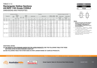 Australian Tube Mills A.B.N. 21 123 666 679. PO Box 246 Sunnybank, Queensland 4109 Australia Telephone +61 7 3909 6600 Facsimile +61 7 3909 6660 E-mail info@austubemills.com Internet www.austubemills.com
Design Capacity Tables for Structural Steel Hollow Sections AUGUST 2013 3-10
d x x
t
y
y
b
Finish
3
C350L0
2
RHS
1
TABLE 3.1-3
Rectangular Hollow Sections
AS/NZS 1163 Grade C350L0
DIMENSIONS AND PROPERTIES
Notes:
1. REFER to the Australian Tube Mills PRODUCT
AVAILABILITY GUIDE (PAG) for information
on the availability of listed sections and
associated finishes. The PAG can be found at
www.austubemills.com.
2. For Grade C350L0: fy = 350 MPa and fu = 430 MPa;
fy = yield stress used in design; fu = tensile strength
used in design; as defined in AS 4100.
3. C = Compact Section; N = Non-Compact Section;
S = Slender Section (as defined in AS 4100).
4. Grade C350L0 to AS/NZS 1163 is cold-formed and is
therefore allocated the CF residual stresses
classification in AS 4100.
Dimensions and Ratios Properties Properties for Design to AS 4100
Designation Mass
per m
External
Surface
Area b-2t
t
d-2t
t
Gross
Section
Area
About x-axis About y-axis
Torsion
Constant
Torsion
Modulus
Form
Factor
About x-axis About y-axis
d b t per m per t Ag Ix Zx Sx rx Iy Zy Sy ry J C kf
Compact-
ness Zex
Compact-
ness Zey
mm mm mm kg/m m2/m m2/t mm2 106mm4 103mm3 103mm3 mm 106mm4 103mm3 103mm3 mm 106mm4 103mm3 (C,N,S) 103mm3 (C,N,S) 103mm3
75 x 25 x 2.5 RHS 3.60 0.191 53.1 8.00 28.0 459 0.285 7.60 10.1 24.9 0.0487 3.89 4.53 10.3 0.144 7.14 1.00 C 10.1 N 4.33
2.0 RHS 2.93 0.193 65.8 10.5 35.5 374 0.238 6.36 8.31 25.3 0.0414 3.31 3.77 10.5 0.120 6.04 0.964 C 8.31 S 3.18
1.6 RHS 2.38 0.195 81.7 13.6 44.9 303 0.197 5.26 6.81 25.5 0.0347 2.78 3.11 10.7 0.0993 5.05 0.813 C 6.81 S 2.22
65 x 35 x 4.0 RHS 5.35 0.183 34.2 6.75 14.3 681 0.328 10.1 13.3 22.0 0.123 7.03 8.58 13.4 0.320 12.5 1.00 C 13.3 C 8.58
3.0 RHS 4.25 0.190 44.7 9.67 19.7 541 0.281 8.65 11.0 22.8 0.106 6.04 7.11 14.0 0.259 10.4 1.00 C 11.0 C 7.11
2.5 RHS 3.60 0.191 53.1 12.0 24.0 459 0.244 7.52 9.45 23.1 0.0926 5.29 6.13 14.2 0.223 9.10 1.00 C 9.45 C 6.13
2.0 RHS 2.93 0.193 65.8 15.5 30.5 374 0.204 6.28 7.80 23.4 0.0778 4.44 5.07 14.4 0.184 7.62 1.00 C 7.80 N 4.69
50 x 25 x 3.0 RHS 3.07 0.140 45.5 6.33 14.7 391 0.112 4.47 5.86 16.9 0.0367 2.93 3.56 9.69 0.0964 5.18 1.00 C 5.86 C 3.56
2.5 RHS 2.62 0.141 54.0 8.00 18.0 334 0.0989 3.95 5.11 17.2 0.0328 2.62 3.12 9.91 0.0843 4.60 1.00 C 5.11 C 3.12
2.0 RHS 2.15 0.143 66.6 10.5 23.0 274 0.0838 3.35 4.26 17.5 0.0281 2.25 2.62 10.1 0.0706 3.92 1.00 C 4.26 C 2.62
1.6 RHS 1.75 0.145 82.5 13.6 29.3 223 0.0702 2.81 3.53 17.7 0.0237 1.90 2.17 10.3 0.0585 3.29 1.00 C 3.53 N 2.05
50 x 20 x 3.0 RHS 2.83 0.130 45.8 4.67 14.7 361 0.0951 3.81 5.16 16.2 0.0212 2.12 2.63 7.67 0.0620 3.88 1.00 C 5.16 C 2.63
2.5 RHS 2.42 0.131 54.2 6.00 18.0 309 0.0848 3.39 4.51 16.6 0.0192 1.92 2.32 7.89 0.0550 3.49 1.00 C 4.51 C 2.32
2.0 RHS 1.99 0.133 66.8 8.00 23.0 254 0.0723 2.89 3.78 16.9 0.0167 1.67 1.96 8.11 0.0466 3.00 1.00 C 3.78 C 1.96
1.6 RHS 1.63 0.135 82.7 10.5 29.3 207 0.0608 2.43 3.14 17.1 0.0142 1.42 1.63 8.29 0.0389 2.55 1.00 C 3.14 N 1.54
ADDITIONAL NOTES:
(A) THE ABOVE IS THE STANDARD GRADE FOR THE LISTED PRODUCTS. SEE THE FOLLOWING TABLE FOR THESE
SECTIONS LISTED IN NON-STANDARD C450PLUS®.
(B) SEE FOLLOWING TABLE FOR OTHER SIZES IN ATM’S LARGER RANGE OF C450PLUS PRODUCTS.
 