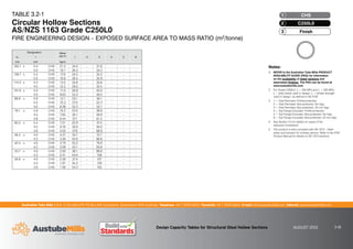 Australian Tube Mills A.B.N. 21 123 666 679. PO Box 246 Sunnybank, Queensland 4109 Australia Telephone +61 7 3909 6600 Facsimile +61 7 3909 6660 E-mail info@austubemills.com Internet www.austubemills.com
Design Capacity Tables for Structural Steel Hollow Sections AUGUST 2013 3-18
Finish
3
C250L0
2
CHS
1
TABLE 3.2-1
Circular Hollow Sections
AS/NZS 1163 Grade C250L0
FIRE ENGINEERING DESIGN – EXPOSED SURFACE AREA TO MASS RATIO (m2/tonne)
Notes:
1. REFER to the Australian Tube Mills PRODUCT
AVAILABILITY GUIDE (PAG) for information
on the availability of listed sections and
associated finishes. The PAG can be found at
www.austubemills.com.
2. For Grade C250L0: fy = 250 MPa and fu = 320 MPa;
fy = yield stress used in design; fu = tensile strength
used in design; as defined in AS 4100.
3. 1 = Total Perimeter, Profile-protected
2 = Total Perimeter, Box-protected, No Gap
3 = Total Perimeter, Box-protected, 25 mm Gap
4 = Top Flange Excluded, Profile-protected
5 = Top Flange Excluded, Box-protected, No Gap
6 = Top Flange Excluded, Box-protected, 25 mm Gap
4. See Section 3.3 for details on cases of fire
exposure considered.
5. This product is also compliant with AS 1074 – Steel
tubes and tubulars for ordinary service. Refer to the ATM
Product Manual for details on AS 1074 sections.
Designation Mass
per m 1 2 3 4 5 6
do t
mm mm kg/m
165.1 x 5.4 CHS 21.3 24.4 - 31.8 - - -
5.0 CHS 19.7 26.3 - 34.2 - - -
139.7 x 5.4 CHS 17.9 24.5 - 33.3 - - -
5.0 CHS 16.6 26.4 - 35.9 - - -
114.3 x 5.4 CHS 14.5 24.8 - 35.6 - - -
4.5 CHS 12.2 29.5 - 42.4 - - -
101.6 x 5.0 CHS 11.9 26.8 - 40.0 - - -
4.0 CHS 9.63 33.2 - 49.5 - - -
88.9 x 5.9 CHS 12.1 23.1 - 36.1 - - -
5.0 CHS 10.3 27.0 - 42.2 - - -
4.0 CHS 8.38 33.3 - 52.1 - - -
76.1 x 5.9 CHS 10.2 23.4 - 38.8 - - -
4.5 CHS 7.95 30.1 - 49.9 - - -
3.6 CHS 6.44 37.1 - 61.5 - - -
60.3 x 5.4 CHS 7.31 25.9 - 47.4 - - -
4.5 CHS 6.19 30.6 - 56.0 - - -
3.6 CHS 5.03 37.6 - 68.8 - - -
48.3 x 4.0 CHS 4.37 34.7 - 70.7 - - -
3.2 CHS 3.56 42.6 - 86.8 - - -
42.4 x 4.0 CHS 3.79 35.2 - 76.6 - - -
3.2 CHS 3.09 43.1 - 93.8 - - -
33.7 x 4.0 CHS 2.93 36.1 - 89.8 - - -
3.2 CHS 2.41 44.0 - 109 - - -
26.9 x 4.0 CHS 2.26 37.4 - 107 - - -
3.2 CHS 1.87 45.2 - 129 - - -
2.6 CHS 1.56 54.2 - 155 - - -
 