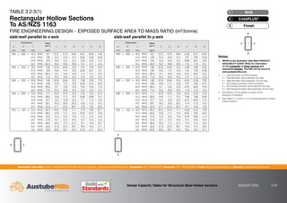 Australian Tube Mills A.B.N. 21 123 666 679. PO Box 246 Sunnybank, Queensland 4109 Australia Telephone +61 7 3909 6600 Facsimile +61 7 3909 6660 E-mail info@austubemills.com Internet www.austubemills.com
Design Capacity Tables for Structural Steel Hollow Sections AUGUST 2013 3-20
TABLE 3.2-3(1)
Rectangular Hollow Sections
To AS/NZS 1163
FIRE ENGINEERING DESIGN – EXPOSED SURFACE AREA TO MASS RATIO (m2/tonne)
slab/wall parallel to x-axis slab/wall parallel to y-axis
Notes:
1. REFER to the Australian Tube Mills PRODUCT
AVAILABILITY GUIDE (PAG) for information
on the availability of listed sections and
associated finishes. The PAG can be found at
www.austubemills.com.
2. 1 = Total Perimeter, Profile-protected
2 = Total Perimeter, Box-protected, No Gap
3 = Total Perimeter, Box-protected, 25 mm Gap
4 = Top Flange Excluded, Profile-protected
5 = Top Flange Excluded, Box-protected, No Gap
6 = Top Flange Excluded, Box-protected, 25 mm Gap
3. See Section 3.3 for details on cases of fire
exposure considered.
4. See Tables 3.1-3 and 3.1-4 for Grade allocation of these
hollow sections.
x x
y
y
Designation Mass
per m 1 2 3 4 5 6
d b t
mm mm mm kg/m
400 x 300 x 16.0 RHS 161 8.27 8.70 9.94 6.91 6.84 7.46
12.5 RHS 128 10.5 10.9 12.5 8.65 8.58 9.36
10.0 RHS 104 13.0 13.5 15.4 10.6 10.6 11.5
8.0 RHS 84.2 16.2 16.6 19.0 13.1 13.1 14.3
400 x 200 x 16.0 RHS 136 8.33 8.84 10.3 7.45 7.36 8.10
12.5 RHS 109 10.6 11.0 12.9 9.29 9.21 10.1
10.0 RHS 88.4 13.1 13.6 15.8 11.4 11.3 12.4
8.0 RHS 71.6 16.3 16.8 19.5 14.0 14.0 15.4
350 x 250 x 16.0 RHS 136 8.33 8.84 10.3 7.08 7.00 7.73
12.5 RHS 109 10.6 11.0 12.9 8.83 8.75 9.67
10.0 RHS 88.4 13.1 13.6 15.8 10.8 10.8 11.9
8.0 RHS 71.6 16.3 16.8 19.5 13.3 13.3 14.7
300 x 200 x 16.0 RHS 111 8.42 9.04 10.8 7.33 7.23 8.13
12.5 RHS 89.0 10.6 11.2 13.5 9.09 8.99 10.1
10.0 RHS 72.7 13.2 13.8 16.5 11.1 11.0 12.4
8.0 RHS 59.1 16.3 16.9 20.3 13.6 13.5 15.2
6.0 RHS 45.0 21.7 22.2 26.7 17.9 17.8 20.0
250 x 150 x 16.0 RHS 85.5 8.55 9.35 11.7 7.73 7.60 8.77
12.5 RHS 69.4 10.8 11.5 14.4 9.50 9.37 10.8
10.0 RHS 57.0 13.3 14.0 17.6 11.5 11.4 13.2
9.0 RHS 51.8 14.7 15.4 19.3 12.7 12.5 14.5
8.0 RHS 46.5 16.5 17.2 21.5 14.1 14.0 16.1
6.0 RHS 35.6 21.8 22.5 28.1 18.4 18.3 21.1
5.0 RHS 29.9 26.0 26.7 33.4 21.8 21.7 25.0
Designation Mass
per m 1 2 3 4 5 6
d b t
mm mm mm kg/m
400 x 300 x 16.0 RHS 161 8.27 8.70 9.94 6.29 6.21 6.84
12.5 RHS 128 10.5 10.9 12.5 7.87 7.80 8.58
10.0 RHS 104 13.0 13.5 15.4 9.68 9.61 10.6
8.0 RHS 84.2 16.2 16.6 19.0 11.9 11.9 13.1
400 x 200 x 16.0 RHS 136 8.33 8.84 10.3 5.98 5.89 6.63
12.5 RHS 109 10.6 11.0 12.9 7.45 7.36 8.28
10.0 RHS 88.4 13.1 13.6 15.8 9.13 9.05 10.2
8.0 RHS 71.6 16.3 16.8 19.5 11.2 11.2 12.6
350 x 250 x 16.0 RHS 136 8.33 8.84 10.3 6.34 6.26 7.00
12.5 RHS 109 10.6 11.0 12.9 7.91 7.82 8.75
10.0 RHS 88.4 13.1 13.6 15.8 9.70 9.62 10.8
8.0 RHS 71.6 16.3 16.8 19.5 11.9 11.9 13.3
300 x 200 x 16.0 RHS 111 8.42 9.04 10.8 6.43 6.33 7.23
12.5 RHS 89.0 10.6 11.2 13.5 7.96 7.86 8.99
10.0 RHS 72.7 13.2 13.8 16.5 9.73 9.63 11.0
8.0 RHS 59.1 16.3 16.9 20.3 11.9 11.9 13.5
6.0 RHS 45.0 21.7 22.2 26.7 15.7 15.6 17.8
250 x 150 x 16.0 RHS 85.5 8.55 9.35 11.7 6.56 6.43 7.60
12.5 RHS 69.4 10.8 11.5 14.4 8.05 7.93 9.37
10.0 RHS 57.0 13.3 14.0 17.6 9.78 9.66 11.4
9.0 RHS 51.8 14.7 15.4 19.3 10.7 10.6 12.5
8.0 RHS 46.5 16.5 17.2 21.5 11.9 11.8 14.0
6.0 RHS 35.6 21.8 22.5 28.1 15.6 15.5 18.3
5.0 RHS 29.9 26.0 26.7 33.4 18.5 18.4 21.7
Finish
3
C450PLUS®
2
RHS
1
x x
y
y
 