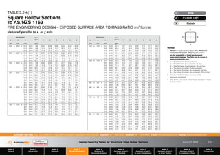 Design Capacity Tables for Structural Steel Hollow Sections AUGUST 2013
PART 0
General
PART 1
Information
PART 2
Materials
PART 3
Section Properties
PART 4
Methods of
Structural Analysis
PART 5
Members Subject
to Bending
PART 6
Members Subject
to Axial Compression
PART 7
Members Subject
to Axial Tension
PART 8
Members Subject
to Combined Actions
PART 9
Connections
Australian Tube Mills A.B.N. 21 123 666 679. PO Box 246 Sunnybank, Queensland 4109 Australia Telephone +61 7 3909 6600 Facsimile +61 7 3909 6660 E-mail info@austubemills.com Internet www.austubemills.com
3-23
TABLE 3.2-4(1)
Square Hollow Sections
To AS/NZS 1163
FIRE ENGINEERING DESIGN – EXPOSED SURFACE AREA TO MASS RATIO (m2/tonne)
slab/wall parallel to x- or y-axis
Notes:
1. REFER to the Australian Tube Mills PRODUCT
AVAILABILITY GUIDE (PAG) for information
on the availability of listed sections and
associated finishes. The PAG can be found at
www.austubemills.com.
2. 1 = Total Perimeter, Profile-protected
2 = Total Perimeter, Box-protected, No Gap
3 = Total Perimeter, Box-protected, 25 mm Gap
4 = Top Flange Excluded, Profile-protected
5 = Top Flange Excluded, Box-protected, No Gap
6 = Top Flange Excluded, Box-protected, 25 mm Gap
3. See Section 3.3 for details on cases of fire
exposure considered.
4. See Tables 3.1-5 and 3.1-6 for Grade allocation of these
hollow sections.
x x
y
y
Designation Mass
per m 1 2 3 4 5 6
d b t
mm mm mm kg/m
400 x 400 x 16.0 SHS 186 8.23 8.60 9.68 6.51 6.45 6.99
12.5 SHS 148 10.5 10.8 12.2 8.17 8.11 8.79
10.0 SHS 120 13.0 13.4 15.0 10.1 10.0 10.9
350 x 350 x 16.0 SHS 161 8.27 8.70 9.94 6.60 6.53 7.15
12.5 SHS 128 10.5 10.9 12.5 8.26 8.19 8.97
10.0 SHS 104 13.0 13.5 15.4 10.2 10.1 11.1
8.0 SHS 84.2 16.2 16.6 19.0 12.5 12.5 13.7
300 x 300 x 16.0 SHS 136 8.33 8.84 10.3 6.71 6.63 7.36
12.5 SHS 109 10.6 11.0 12.9 8.37 8.28 9.21
10.0 SHS 88.4 13.1 13.6 15.8 10.3 10.2 11.3
8.0 SHS 71.6 16.3 16.8 19.5 12.6 12.6 14.0
250 x 250 x 16.0 SHS 111 8.42 9.04 10.8 6.88 6.78 7.68
12.5 SHS 89.0 10.6 11.2 13.5 8.53 8.43 9.55
10.0 SHS 72.7 13.2 13.8 16.5 10.4 10.3 11.7
9.0 SHS 65.9 14.6 15.2 18.2 11.5 11.4 12.9
8.0 SHS 59.1 16.3 16.9 20.3 12.8 12.7 14.4
6.0 SHS 45.0 21.7 22.2 26.7 16.8 16.7 18.9
200 x 200 x 16.0 SHS 85.5 8.55 9.35 11.7 7.15 7.01 8.18
12.5 SHS 69.4 10.8 11.5 14.4 8.78 8.65 10.1
10.0 SHS 57.0 13.3 14.0 17.6 10.7 10.5 12.3
9.0 SHS 51.8 14.7 15.4 19.3 11.7 11.6 13.5
8.0 SHS 46.5 16.5 17.2 21.5 13.0 12.9 15.1
6.0 SHS 35.6 21.8 22.5 28.1 17.0 16.9 19.7
5.0 SHS 29.9 26.0 26.7 33.4 20.2 20.0 23.4
150 x 150 x 10.0 SHS 41.3 13.5 14.5 19.4 11.1 10.9 13.3
9.0 SHS 37.7 14.9 15.9 21.2 12.1 11.9 14.6
8.0 SHS 33.9 16.7 17.7 23.6 13.4 13.3 16.2
6.0 SHS 26.2 22.0 22.9 30.6 17.4 17.2 21.0
5.0 SHS 22.1 26.2 27.2 36.2 20.5 20.4 24.9
Designation Mass
per m 1 2 3 4 5 6
d b t
mm mm mm kg/m
125 x 125 x 10.0 SHS 33.4 13.7 15.0 20.9 11.4 11.2 14.2
9.0 SHS 30.6 15.1 16.3 22.9 12.5 12.3 15.5
8.0 SHS 27.7 16.8 18.1 25.3 13.8 13.6 17.2
6.0 SHS 21.4 22.1 23.3 32.6 17.7 17.5 22.1
5.0 SHS 18.2 26.3 27.5 38.5 20.8 20.6 26.1
4.0 SHS 14.8 32.7 33.9 47.4 25.6 25.4 32.2
100 x 100 x 10.0 SHS 25.6 14.0 15.6 23.5 12.0 11.7 15.6
9.0 SHS 23.5 15.4 17.0 25.5 13.0 12.7 17.0
8.0 SHS 21.4 17.1 18.7 28.1 14.3 14.0 18.7
6.0 SHS 16.7 22.4 23.9 35.8 18.2 17.9 23.9
5.0 SHS 14.2 26.6 28.1 42.1 21.3 21.1 28.1
4.0 SHS 11.6 32.9 34.4 51.6 26.0 25.8 34.4
3.0 SHS 8.96 43.5 44.7 67.0 33.7 33.5 44.7
2.5 SHS 7.53 52.0 53.1 79.7 40.0 39.9 53.1
2.0 SHS 6.07 64.7 65.9 98.8 49.6 49.4 65.9
90 x 90 x 2.5 SHS 6.74 52.1 53.4 83.1 40.3 40.0 54.9
2.0 SHS 5.45 64.8 66.1 103 49.8 49.6 67.9
89 x 89 x 6.0 SHS 14.7 22.5 24.3 37.9 18.5 18.2 25.0
5.0 SHS 12.5 26.7 28.4 44.4 21.6 21.3 29.3
3.5 SHS 9.07 37.6 39.3 61.3 29.7 29.4 40.5
2.0 SHS 5.38 64.9 66.1 103 49.8 49.6 68.2
75 x 75 x 6.0 SHS 12.0 22.8 24.9 41.6 19.1 18.7 27.0
5.0 SHS 10.3 27.0 29.1 48.5 22.2 21.8 31.5
4.0 SHS 8.49 33.3 35.4 58.9 26.8 26.5 38.3
3.5 SHS 7.53 37.9 39.9 66.4 30.2 29.9 43.2
3.0 SHS 6.60 43.9 45.5 75.8 34.3 34.1 49.2
2.5 SHS 5.56 52.4 53.9 89.8 40.7 40.4 58.4
2.0 SHS 4.50 65.1 66.6 111 50.2 50.0 72.2
65 x 65 x 6.0 SHS 10.1 23.1 25.6 45.3 19.6 19.2 29.1
5.0 SHS 8.75 27.3 29.7 52.6 22.7 22.3 33.7
4.0 SHS 7.23 33.6 36.0 63.6 27.4 27.0 40.8
3.0 SHS 5.66 44.1 45.9 81.3 34.8 34.5 52.1
2.5 SHS 4.78 52.6 54.4 96.2 41.1 40.8 61.7
2.0 SHS 3.88 65.3 67.1 119 50.6 50.3 76.1
1.6 SHS 3.13 81.2 83.0 147 62.5 62.2 94.1
Finish
3
C450PLUS®
2
SHS
1
 