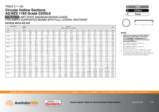 Australian Tube Mills A.B.N. 21 123 666 679. PO Box 246 Sunnybank, Queensland 4109 Australia Telephone +61 7 3909 6600 Facsimile +61 7 3909 6660 E-mail info@austubemills.com Internet www.austubemills.com
Design Capacity Tables for Structural Steel Hollow Sections AUGUST 2013 5-18
TABLE 5.1-1(A)
Circular Hollow Sections
AS/NZS 1163 Grade C250L0
STRENGTH LIMIT STATE MAXIMUM DESIGN LOADS
FOR SIMPLY SUPPORTED BEAMS WITH FULL LATERAL RESTRAINT
bending about any axis
L
Notes:
1. REFER to the Australian Tube Mills PRODUCT
AVAILABILITY GUIDE (PAG) for information
on the availability of listed sections and
associated finishes. The PAG can be found at
www.austubemills.com.
2. W*
L1
= Maximum Design Load based on
Design Moment Capacity.
3. W*
L2
= Maximum Design Load based on
Design Shear Capacity.
4. Maximum Design Load W*
L
is LESSER of W*
L1
and W*
L2
.
5. This product is also compliant with AS 1074 – Steel
tubes and tubulars for ordinary service. Refer to the ATM
Product Manual for details on AS 1074 sections.
Designation Mass
per m
W*
L1 (kN)
Span of Beam (L) in metres
W*
L2
do t
mm mm kg/m 0.5 1.0 1.5 2.0 2.5 3.0 3.5 4.0 4.5 5.0 6.0 7.0 8.0 9.0 kN
165.1 x 5.4 CHS 21.3 496 248 165 124 99.2 82.7 70.9 62.0 55.1 49.6 41.3 35.4 31.0 27.6 439
5.0 CHS 19.7 462 231 154 115 92.3 76.9 65.9 57.7 51.3 46.2 38.5 33.0 28.8 25.6 407
139.7 x 5.4 CHS 17.9 351 175 117 87.7 70.2 58.5 50.1 43.9 39.0 35.1 29.2 25.1 21.9 19.5 369
5.0 CHS 16.6 327 163 109 81.7 65.3 54.5 46.7 40.8 36.3 32.7 27.2 23.3 20.4 18.2 343
114.3 x 5.4 CHS 14.5 231 115 76.9 57.7 46.1 38.5 33.0 28.8 25.6 23.1 19.2 16.5 14.4 12.8 299
4.5 CHS 12.2 195 97.7 65.1 48.9 39.1 32.6 27.9 24.4 21.7 19.5 16.3 14.0 12.2 10.9 251
101.6 x 5.0 CHS 11.9 168 84.1 56.0 42.0 33.6 28.0 24.0 21.0 18.7 16.8 14.0 12.0 10.5 9.34 246
4.0 CHS 9.63 137 68.6 45.7 34.3 27.4 22.9 19.6 17.2 15.2 13.7 11.4 9.80 8.58 7.62 199
88.9 x 5.9 CHS 12.1 147 73.3 48.9 36.6 29.3 24.4 20.9 18.3 16.3 14.7 12.2 10.5 9.16 8.14 249
5.0 CHS 10.3 127 63.4 42.3 31.7 25.4 21.1 18.1 15.9 14.1 12.7 10.6 9.06 7.93 7.05 213
4.0 CHS 8.38 104 51.9 34.6 26.0 20.8 17.3 14.8 13.0 11.5 10.4 8.66 7.42 6.49 5.77 173
76.1 x 5.9 CHS 10.2 105 52.5 35.0 26.2 21.0 17.5 15.0 13.1 11.7 10.5 8.74 7.49 6.56 5.83 211
4.5 CHS 7.95 83.2 41.6 27.7 20.8 16.6 13.9 11.9 10.4 9.24 8.32 6.93 5.94 5.20 4.62 164
3.6 CHS 6.44 68.2 34.1 22.7 17.0 13.6 11.4 9.74 8.52 7.58 6.82 5.68 4.87 4.26 3.79 133
60.3 x 5.4 CHS 7.31 58.8 29.4 19.6 14.7 11.8 9.80 8.40 7.35 6.53 5.88 4.90 4.20 3.67 3.27 151
4.5 CHS 6.19 50.6 25.3 16.9 12.6 10.1 8.43 7.22 6.32 5.62 5.06 4.21 3.61 3.16 2.81 128
3.6 CHS 5.03 41.7 20.9 13.9 10.4 8.34 6.95 5.96 5.22 4.64 4.17 3.48 2.98 2.61 2.32 104
48.3 x 4.0 CHS 4.37 28.3 14.2 9.45 7.08 5.67 4.72 4.05 3.54 3.15 2.83 2.36 2.02 1.77 1.57 90.2
3.2 CHS 3.56 23.5 11.7 7.82 5.87 4.69 3.91 3.35 2.93 2.61 2.35 1.96 1.68 1.47 1.30 73.4
42.4 x 4.0 CHS 3.79 21.3 10.7 7.10 5.33 4.26 3.55 3.04 2.66 2.37 2.13 1.78 1.52 1.33 1.18 78.2
3.2 CHS 3.09 17.7 8.87 5.91 4.44 3.55 2.96 2.53 2.22 1.97 1.77 1.48 1.27 1.11 0.986 63.8
33.7 x 4.0 CHS 2.93 12.8 6.39 4.26 3.19 2.56 2.13 1.83 1.60 1.42 1.28 1.06 0.913 0.799 0.710 60.5
3.2 CHS 2.41 10.8 5.38 3.59 2.69 2.15 1.79 1.54 1.34 1.20 1.08 0.896 0.768 0.672 0.598 49.7
26.9 x 4.0 CHS 2.26 7.63 3.81 2.54 1.91 1.53 1.27 1.09 0.954 0.848 0.763 0.636 0.545 0.477 0.424 46.6
3.2 CHS 1.87 6.51 3.25 2.17 1.63 1.30 1.08 0.930 0.814 0.723 0.651 0.542 0.465 0.407 0.362 38.6
2.6 CHS 1.56 5.55 2.77 1.85 1.39 1.11 0.925 0.793 0.694 0.616 0.555 0.462 0.396 0.347 0.308 32.2
Finish
3
C250L0
2
CHS
1
 
