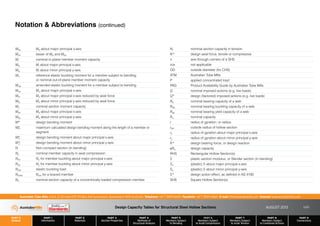 Mbx Mb about major principal x-axis
Mcx lesser of Mix and Mox
Mi nominal in-plane member moment capacity
Mix Mi about major principal x-axis
Miy Mi about minor principal y-axis
Mo reference elastic buckling moment for a member subject to bending;
or nominal out-of-plane member moment capacity
Moa amended elastic buckling moment for a member subject to bending
Mox Mo about major principal x-axis
Mrx Ms about major principal x-axis reduced by axial force
Mry Ms about minor principal y-axis reduced by axial force
Ms nominal section moment capacity
Msx Ms about major principal x-axis
Msy Ms about minor principal y-axis
M* design bending moment
M*
m maximum calculated design bending moment along the length of a member or
segment
M*
x design bending moment about major principal x-axis
M*
y design bending moment about minor principal y-axis
N Non-compact section (in bending)
Nc nominal member capacity in axial compression
Ncx Nc for member buckling about major principal x-axis
Ncy Nc for member buckling about minor principal y-axis
Nom elastic buckling load
Nomb Nom for a braced member
Ns nominal section capacity of a concentrically loaded compression member
Nt nominal section capacity in tension
N* design axial force, tensile or compressive
n axis through corners of a SHS
n/a not applicable
OD outside diameter (for CHS)
ATM Australian Tube Mills
P applied concentrated load
PAG Product Availability Guide by Australian Tube Mills
Q nominal imposed actions (e.g. live loads)
Q* design (factored) imposed actions (e.g. live loads)
Rb nominal bearing capacity of a web
Rbb nominal bearing buckling capacity of a web
Rby nominal bearing yield capacity of a web
Ru nominal capacity
r radius of gyration; or radius
rext outside radius of hollow section
rx radius of gyration about major principal x-axis
ry radius of gyration about minor principal y-axis
R* design bearing force; or design reaction
øRu design capacity
RHS Rectangular Hollow Section(s)
S plastic section modulus; or Slender section (in bending)
Sx (plastic) S about major principal x-axis
Sy (plastic) S about minor principal y-axis
S* design action effect, as defined in AS 4100
SHS Square Hollow Section(s)
Notation & Abbreviations (continued)
Design Capacity Tables for Structural Steel Hollow Sections AUGUST 2013
PART 0
General
PART 1
Information
PART 2
Materials
PART 3
Section Properties
PART 4
Methods of
Structural Analysis
PART 5
Members Subject
to Bending
PART 6
Members Subject
to Axial Compression
PART 7
Members Subject
to Axial Tension
PART 8
Members Subject
to Combined Actions
PART 9
Connections
Australian Tube Mills A.B.N. 21 123 666 679. PO Box 246 Sunnybank, Queensland 4109 Australia Telephone +61 7 3909 6600 Facsimile +61 7 3909 6660 E-mail info@austubemills.com Internet www.austubemills.com
(vii)
 