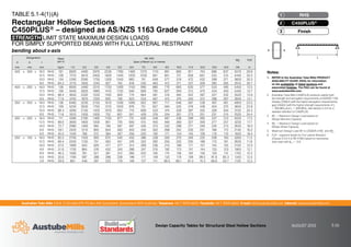 Australian Tube Mills A.B.N. 21 123 666 679. PO Box 246 Sunnybank, Queensland 4109 Australia Telephone +61 7 3909 6600 Facsimile +61 7 3909 6660 E-mail info@austubemills.com Internet www.austubemills.com
Design Capacity Tables for Structural Steel Hollow Sections AUGUST 2013 5-26
TABLE 5.1-4(1)(A)
Rectangular Hollow Sections
C450PLUS® – designed as AS/NZS 1163 Grade C450L0
STRENGTH LIMIT STATE MAXIMUM DESIGN LOADS
FOR SIMPLY SUPPORTED BEAMS WITH FULL LATERAL RESTRAINT
bending about x-axis
Designation Mass
per m
W*
L1 (kN)
Span of Beam (L) in metres
W*
L2 FLR
d b t
mm mm mm kg/m 1.0 2.0 3.0 4.0 5.0 6.0 7.0 8.0 9.0 10.0 11.0 12.0 13.0 14.0 kN m
400 x 300 x 16.0 RHS 161 8920 4460 2970 2230 1780 1490 1270 1110 991 892 811 743 686 637 5570 29.8
12.5 RHS 128 7210 3610 2400 1800 1440 1200 1030 901 801 721 656 601 555 515 4440 30.2
10.0 RHS 104 5190 2590 1730 1300 1040 865 741 649 577 519 472 432 399 371 3600 30.5
8.0 RHS 84.2 3710 1850 1240 927 742 618 530 463 412 371 337 309 285 265 2910 30.7
400 x 200 x 16.0 RHS 136 6930 3460 2310 1730 1390 1150 990 866 770 693 630 577 533 495 5450 13.5
12.5 RHS 109 5640 2820 1880 1410 1130 940 806 705 627 564 513 470 434 403 4340 13.7
10.0 RHS 88.4 4650 2320 1550 1160 929 774 664 581 516 465 422 387 357 332 3520 13.9
8.0 RHS 71.6 3740 1870 1250 935 748 623 534 467 415 374 340 312 288 267 2840 14.1
350 x 250 x 16.0 RHS 136 6460 3230 2150 1610 1290 1080 922 807 717 646 587 538 497 461 4800 23.5
12.5 RHS 109 5250 2630 1750 1310 1050 876 751 657 584 525 478 438 404 375 3840 23.9
10.0 RHS 88.4 4260 2130 1420 1070 852 710 609 533 474 426 387 355 328 304 3120 24.2
8.0 RHS 71.6 3010 1500 1000 752 601 501 429 376 334 301 273 251 231 215 2520 24.4
300 x 200 x 16.0 RHS 111 4380 2190 1460 1100 877 731 626 548 487 438 399 365 337 313 4030 17.3
12.5 RHS 89.0 3600 1800 1200 901 720 600 515 450 400 360 327 300 277 257 3230 17.7
10.0 RHS 72.7 2980 1490 995 746 597 497 426 373 332 298 271 249 230 213 2630 18.0
8.0 RHS 59.1 2420 1210 805 604 483 403 345 302 268 242 220 201 186 173 2140 18.2
6.0 RHS 45.0 1540 768 512 384 307 256 220 192 171 154 140 128 118 110 1630 18.4
250 x 150 x 16.0 RHS 85.5 2700 1350 900 675 540 450 386 338 300 270 246 225 208 193 3260 11.5
12.5 RHS 69.4 2250 1130 751 563 451 376 322 282 250 225 205 188 173 161 2630 11.8
10.0 RHS 57.0 1890 943 629 471 377 314 269 236 210 189 171 157 145 135 2150 12.0
9.0 RHS 51.8 1730 864 576 432 345 288 247 216 192 173 157 144 133 123 1950 12.1
8.0 RHS 46.5 1560 781 521 391 312 260 223 195 174 156 142 130 120 112 1750 12.2
6.0 RHS 35.6 1190 597 398 298 239 199 171 149 133 119 109 99.5 91.8 85.3 1340 12.4
5.0 RHS 29.9 891 446 297 223 178 149 127 111 99.0 89.1 81.0 74.3 68.6 63.7 1120 12.5
Notes:
1. REFER to the Australian Tube Mills PRODUCT
AVAILABILITY GUIDE (PAG) for information
on the availability of listed sections and
associated finishes. The PAG can be found at
www.austubemills.com.
2. Australian Tube Mills C450PLUS products satisfy both
the strength and elongation requirements of AS/NZS 1163
Grades C350L0 (with the higher elongation requirements)
and C450L0 (with the higher strength requirements of fy
= 450 MPa and fu = 500 MPa). See Section 2.4.2 for a
detailed definition of C450PLUS.
3. W*
L1
= Maximum Design Load based on
Design Moment Capacity.
4. W*
L2
= Maximum Design Load based on
Design Shear Capacity.
5. Maximum Design Load W*
L
is LESSER of W*
L1
and W*
L2
.
6. FLR – segment length for Full Lateral Restraint
(Clause 5.3.2.4 of AS 4100) based on transverse
load case with `m = -0.8.
x x
RHS
1
C450PLUS®
2
Finish
3
L
 