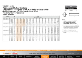 Design Capacity Tables for Structural Steel Hollow Sections AUGUST 2013
PART 0
General
PART 1
Information
PART 2
Materials
PART 3
Section Properties
PART 4
Methods of
Structural Analysis
PART 5
Members Subject
to Bending
PART 6
Members Subject
to Axial Compression
PART 7
Members Subject
to Axial Tension
PART 8
Members Subject
to Combined Actions
PART 9
Connections
Australian Tube Mills A.B.N. 21 123 666 679. PO Box 246 Sunnybank, Queensland 4109 Australia Telephone +61 7 3909 6600 Facsimile +61 7 3909 6660 E-mail info@austubemills.com Internet www.austubemills.com
5-27
TABLE 5.1-4(1)(B)
Rectangular Hollow Sections
C450PLUS® – designed as AS/NZS 1163 Grade C450L0
SERVICEABILITY LIMIT STATE MAXIMUM DESIGN LOADS
FOR SIMPLY SUPPORTED BEAMS
bending about x-axis
Notes:
1. REFER to the Australian Tube Mills PRODUCT
AVAILABILITY GUIDE (PAG) for information
on the availability of listed sections and
associated finishes. The PAG can be found at
www.austubemills.com.
2. Australian Tube Mills C450PLUS products satisfy both
the strength and elongation requirements of AS/NZS 1163
Grades C350L0 (with the higher elongation requirements)
and C450L0 (with the higher strength requirements of fy
= 450 MPa and fu = 500 MPa). See Section 2.4.2 for a
detailed definition of C450PLUS.
3. W*
S
= Maximum Serviceability Design Load based
on Deflection Limit of SPAN / 250 or First Yield.
4. Red shading indicates serviceability loads governed
by yielding.
Designation Mass
per m
W*
S (kN)
Span of Beam (L) in metres
d b t
mm mm mm kg/m 1.0 2.0 3.0 4.0 5.0 6.0 7.0 8.0 9.0 10.0 11.0 12.0 13.0 14.0
400 x 300 x 16.0 RHS 161 8150 4070 2720 1740 1110 772 567 434 343 278 230 193 165 142
12.5 RHS 128 6670 3330 2220 1420 910 632 464 356 281 228 188 158 135 116
10.0 RHS 104 5510 2750 1840 1180 752 522 384 294 232 188 155 131 111 96.0
8.0 RHS 84.2 4520 2260 1510 965 617 429 315 241 191 154 128 107 91.3 78.7
400 x 200 x 16.0 RHS 136 6020 3010 2010 1280 822 571 419 321 254 206 170 143 122 105
12.5 RHS 109 4980 2490 1660 1060 680 472 347 265 210 170 140 118 101 86.7
10.0 RHS 88.4 4140 2070 1380 883 565 393 288 221 174 141 117 98.1 83.6 72.1
8.0 RHS 71.6 3420 1710 1140 729 466 324 238 182 144 117 96.3 81.0 69.0 59.5
350 x 250 x 16.0 RHS 136 5820 2910 1930 1090 695 483 355 271 214 174 144 121 103 88.6
12.5 RHS 109 4800 2400 1590 896 574 398 293 224 177 143 119 99.6 84.9 73.2
10.0 RHS 88.4 3990 2000 1320 745 477 331 243 186 147 119 98.5 82.8 70.6 60.8
8.0 RHS 71.6 3290 1650 1090 614 393 273 201 154 121 98.3 81.2 68.3 58.2 50.2
300 x 200 x 16.0 RHS 111 3870 1940 1100 619 396 275 202 155 122 99.1 81.9 68.8 58.6 50.6
12.5 RHS 89.0 3240 1620 921 518 332 230 169 130 102 82.9 68.5 57.6 49.0 42.3
10.0 RHS 72.7 2720 1360 772 434 278 193 142 109 85.8 69.5 57.4 48.3 41.1 35.5
8.0 RHS 59.1 2250 1130 641 361 231 160 118 90.1 71.2 57.7 47.7 40.1 34.1 29.4
6.0 RHS 45.0 1750 876 498 280 179 125 91.5 70.1 55.4 44.9 37.1 31.1 26.5 22.9
250 x 150 x 16.0 RHS 85.5 2310 1150 547 308 197 137 101 77.0 60.8 49.3 40.7 34.2 29.1 25.1
12.5 RHS 69.4 1970 986 468 263 168 117 85.9 65.8 52.0 42.1 34.8 29.2 24.9 21.5
10.0 RHS 57.0 1680 839 398 224 143 99.4 73.0 55.9 44.2 35.8 29.6 24.9 21.2 18.3
9.0 RHS 51.8 1550 773 367 206 132 91.6 67.3 51.5 40.7 33.0 27.3 22.9 19.5 16.8
8.0 RHS 46.5 1410 704 334 188 120 83.4 61.3 46.9 37.1 30.0 24.8 20.8 17.8 15.3
6.0 RHS 35.6 1110 553 262 147 94.3 65.5 48.1 36.8 29.1 23.6 19.5 16.4 13.9 12.0
5.0 RHS 29.9 942 471 223 126 80.4 55.8 41.0 31.4 24.8 20.1 16.6 14.0 11.9 10.3
x x
RHS
1
C450PLUS®
2
Finish
3
L
 