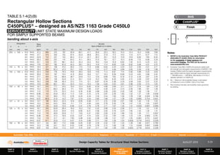 Design Capacity Tables for Structural Steel Hollow Sections AUGUST 2013
PART 0
General
PART 1
Information
PART 2
Materials
PART 3
Section Properties
PART 4
Methods of
Structural Analysis
PART 5
Members Subject
to Bending
PART 6
Members Subject
to Axial Compression
PART 7
Members Subject
to Axial Tension
PART 8
Members Subject
to Combined Actions
PART 9
Connections
Australian Tube Mills A.B.N. 21 123 666 679. PO Box 246 Sunnybank, Queensland 4109 Australia Telephone +61 7 3909 6600 Facsimile +61 7 3909 6660 E-mail info@austubemills.com Internet www.austubemills.com
5-29
Notes:
1. REFER to the Australian Tube Mills PRODUCT
AVAILABILITY GUIDE (PAG) for information
on the availability of listed sections and
associated finishes. The PAG can be found at
www.austubemills.com.
2. Australian Tube Mills C450PLUS products satisfy both
the strength and elongation requirements of AS/NZS 1163
Grades C350L0 (with the higher elongation requirements)
and C450L0 (with the higher strength requirements of fy
= 450 MPa and fu = 500 MPa). See Section 2.4.2 for a
detailed definition of C450PLUS.
3. W*
S
= Maximum Serviceability Design Load based
on Deflection Limit of SPAN / 250 or First Yield.
4. Red shading indicates serviceability loads governed
by yielding.
Designation Mass
per m
W*
S (kN)
Span of Beam (L) in metres
d b t
mm mm mm kg/m 1.0 2.0 3.0 4.0 5.0 6.0 7.0 8.0 9.0 10.0 11.0 12.0 13.0 14.0
200 x 100 x 10.0 RHS 41.3 880 375 167 93.9 60.1 41.7 30.6 23.5 18.5 15.0 12.4 10.4 8.89 7.66
9.0 RHS 37.7 819 350 155 87.4 55.9 38.8 28.5 21.8 17.3 14.0 11.6 9.71 8.27 7.13
8.0 RHS 33.9 753 321 143 80.3 51.4 35.7 26.2 20.1 15.9 12.8 10.6 8.92 7.60 6.55
6.0 RHS 26.2 602 257 114 64.2 41.1 28.5 21.0 16.1 12.7 10.3 8.49 7.13 6.08 5.24
5.0 RHS 22.1 518 221 98.1 55.2 35.3 24.5 18.0 13.8 10.9 8.83 7.30 6.13 5.23 4.51
4.0 RHS 17.9 427 182 81.0 45.5 29.1 20.2 14.9 11.4 9.00 7.29 6.02 5.06 4.31 3.72
152 x 76 x 6.0 RHS 19.4 327 106 47.2 26.5 17.0 11.8 8.66 6.63 5.24 4.24 3.51 2.95 2.51 2.17
5.0 RHS 16.4 284 92.3 41.0 23.1 14.8 10.3 7.53 5.77 4.56 3.69 3.05 2.56 2.18 1.88
150 x 100 x 10.0 RHS 33.4 558 178 79.3 44.6 28.5 19.8 14.6 11.2 8.81 7.14 5.90 4.96 4.22 3.64
9.0 RHS 30.6 523 167 74.4 41.8 26.8 18.6 13.7 10.5 8.26 6.69 5.53 4.65 3.96 3.42
8.0 RHS 27.7 484 155 68.8 38.7 24.8 17.2 12.6 9.68 7.65 6.19 5.12 4.30 3.67 3.16
6.0 RHS 21.4 392 126 55.8 31.4 20.1 13.9 10.2 7.84 6.20 5.02 4.15 3.49 2.97 2.56
5.0 RHS 18.2 339 109 48.3 27.2 17.4 12.1 8.87 6.79 5.36 4.34 3.59 3.02 2.57 2.22
4.0 RHS 14.8 282 90.1 40.1 22.5 14.4 10.0 7.36 5.63 4.45 3.61 2.98 2.50 2.13 1.84
150 x 50 x 6.0 RHS 16.7 243 77.7 34.5 19.4 12.4 8.63 6.34 4.86 3.84 3.11 2.57 2.16 1.84 1.59
5.0 RHS 14.2 213 68.2 30.3 17.1 10.9 7.58 5.57 4.26 3.37 2.73 2.26 1.89 1.61 1.39
4.0 RHS 11.6 179 57.4 25.5 14.3 9.18 6.38 4.68 3.59 2.83 2.30 1.90 1.59 1.36 1.17
3.0 RHS 8.96 143 45.9 20.4 11.5 7.34 5.10 3.74 2.87 2.26 1.83 1.52 1.27 1.09 0.936
2.5 RHS 7.53 122 39.0 17.3 9.76 6.24 4.34 3.19 2.44 1.93 1.56 1.29 1.08 0.924 0.796
2.0 RHS 6.07 99.6 31.9 14.2 7.97 5.10 3.54 2.60 1.99 1.57 1.28 1.05 0.885 0.754 0.651
127 x 51 x 6.0 RHS 14.7 186 50.3 22.4 12.6 8.05 5.59 4.11 3.15 2.49 2.01 1.66 1.40 1.19 1.03
5.0 RHS 12.5 164 44.5 19.8 11.1 7.11 4.94 3.63 2.78 2.20 1.78 1.47 1.23 1.05 0.907
3.5 RHS 9.07 125 33.8 15.0 8.46 5.41 3.76 2.76 2.11 1.67 1.35 1.12 0.940 0.801 0.690
125 x 75 x 6.0 RHS 16.7 240 63.9 28.4 16.0 10.2 7.10 5.22 3.99 3.16 2.56 2.11 1.78 1.51 1.30
5.0 RHS 14.2 210 55.9 24.9 14.0 8.95 6.21 4.56 3.50 2.76 2.24 1.85 1.55 1.32 1.14
4.0 RHS 11.6 176 46.9 20.8 11.7 7.50 5.21 3.83 2.93 2.32 1.88 1.55 1.30 1.11 0.957
3.0 RHS 8.96 140 37.3 16.6 9.33 5.97 4.14 3.05 2.33 1.84 1.49 1.23 1.04 0.883 0.761
2.5 RHS 7.53 119 31.7 14.1 7.93 5.08 3.52 2.59 1.98 1.57 1.27 1.05 0.881 0.751 0.647
2.0 RHS 6.07 97.1 25.9 11.5 6.47 4.14 2.88 2.11 1.62 1.28 1.04 0.856 0.719 0.613 0.528
102 x 76 x 6.0 RHS 14.7 155 38.7 17.2 9.68 6.20 4.30 3.16 2.42 1.91 1.55 1.28 1.08 0.917 0.790
5.0 RHS 12.5 136 34.1 15.2 8.53 5.46 3.79 2.78 2.13 1.68 1.36 1.13 0.948 0.807 0.696
3.5 RHS 9.07 103 25.9 11.5 6.47 4.14 2.87 2.11 1.62 1.28 1.03 0.855 0.718 0.612 0.528
TABLE 5.1-4(2)(B)
Rectangular Hollow Sections
C450PLUS® – designed as AS/NZS 1163 Grade C450L0
SERVICEABILITY LIMIT STATE MAXIMUM DESIGN LOADS
FOR SIMPLY SUPPORTED BEAMS
bending about x-axis x x
RHS
1
C450PLUS®
2
Finish
3
L
 