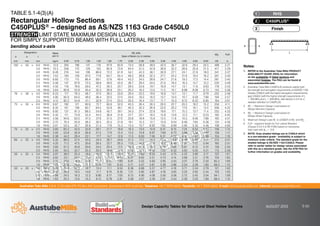 Australian Tube Mills A.B.N. 21 123 666 679. PO Box 246 Sunnybank, Queensland 4109 Australia Telephone +61 7 3909 6600 Facsimile +61 7 3909 6660 E-mail info@austubemills.com Internet www.austubemills.com
Design Capacity Tables for Structural Steel Hollow Sections AUGUST 2013 5-30
NON-STANDARD GRADE
Notes:
1. REFER to the Australian Tube Mills PRODUCT
AVAILABILITY GUIDE (PAG) for information
on the availability of listed sections and
associated finishes. The PAG can be found at
www.austubemills.com.
2. Australian Tube Mills C450PLUS products satisfy both
the strength and elongation requirements of AS/NZS 1163
Grades C350L0 (with the higher elongation requirements)
and C450L0 (with the higher strength requirements of fy
= 450 MPa and fu = 500 MPa). See Section 2.4.2 for a
detailed definition of C450PLUS.
3. W*
L1
= Maximum Design Load based on
Design Moment Capacity.
4. W*
L2
= Maximum Design Load based on
Design Shear Capacity.
5. Maximum Design Load WL
is LESSER of W*
L1
and W*
L2
.
6. FLR – segment length for Full Lateral Restraint
(Clause 5.3.2.4 of AS 4100) based on transverse
load case with `m = -0.8.
7. NOTE: Grey shaded listings are to C450L0 which
is a non-standard grade - availability is subject to
minimum order criteria. The standard grade for the
shaded listings is AS/NZS 1163-C350L0. Please
refer to earlier tables for design values associated
with this as a standard grade. See the ATM PAG for
further information on grades and availability.
Designation Mass
per m
W*
L1 (kN)
Span of Beam (L) in metres
W*
L2 FLR
d b t
mm mm mm kg/m 0.50 0.75 1.00 1.25 1.50 1.75 2.00 2.50 3.00 3.50 4.00 4.50 5.00 6.00 kN m
100 x 50 x 6.0 RHS 12.0 294 196 147 118 97.9 83.9 73.5 58.8 49.0 42.0 36.7 32.6 29.4 24.5 489 3.21
5.0 RHS 10.3 258 172 129 103 85.9 73.6 64.4 51.5 42.9 36.8 32.2 28.6 25.8 21.5 417 3.29
4.0 RHS 8.49 216 144 108 86.6 72.2 61.9 54.1 43.3 36.1 30.9 27.1 24.1 21.6 18.0 341 3.37
3.5 RHS 7.53 194 129 97.0 77.6 64.7 55.4 48.5 38.8 32.3 27.7 24.2 21.6 19.4 16.2 301 3.40
3.0 RHS 6.60 173 115 86.4 69.1 57.6 49.4 43.2 34.5 28.8 24.7 21.6 19.2 17.3 14.4 261 3.45
2.5 RHS 5.56 147 97.9 73.5 58.8 49.0 42.0 36.7 29.4 24.5 21.0 18.4 16.3 14.7 12.2 220 3.49
2.0 RHS 4.50 118 78.6 59.0 47.2 39.3 33.7 29.5 23.6 19.7 16.9 14.7 13.1 11.8 9.83 178 3.53
1.6 RHS 3.64 80.8 53.9 40.4 32.3 26.9 23.1 20.2 16.2 13.5 11.5 10.1 8.98 8.08 6.73 143 3.56
76 x 38 x 4.0 RHS 6.23 117 78.3 58.7 47.0 39.2 33.6 29.4 23.5 19.6 16.8 14.7 13.1 11.7 9.79 252 2.48
3.0 RHS 4.90 95.9 64.0 48.0 38.4 32.0 27.4 24.0 19.2 16.0 13.7 12.0 10.7 9.59 7.99 194 2.57
2.5 RHS 4.15 82.2 54.8 41.1 32.9 27.4 23.5 20.5 16.4 13.7 11.7 10.3 9.13 8.22 6.85 164 2.61
75 x 50 x 6.0 RHS 9.67 182 121 90.9 72.7 60.6 52.0 45.5 36.4 30.3 26.0 22.7 20.2 18.2 15.2 356 4.11
5.0 RHS 8.35 161 108 80.7 64.5 53.8 46.1 40.3 32.3 26.9 23.0 20.2 17.9 16.1 13.4 306 4.22
4.0 RHS 6.92 137 91.3 68.5 54.8 45.7 39.1 34.3 27.4 22.8 19.6 17.1 15.2 13.7 11.4 252 4.33
3.0 RHS 5.42 111 73.8 55.4 44.3 36.9 31.6 27.7 22.1 18.5 15.8 13.8 12.3 11.1 9.23 195 4.45
2.5 RHS 4.58 94.6 63.0 47.3 37.8 31.5 27.0 23.6 18.9 15.8 13.5 11.8 10.5 9.46 7.88 165 4.51
2.0 RHS 3.72 76.4 50.9 38.2 30.5 25.5 21.8 19.1 15.3 12.7 10.9 9.54 8.48 7.64 6.36 134 4.56
1.6 RHS 3.01 53.5 35.7 26.8 21.4 17.8 15.3 13.4 10.7 8.92 7.65 6.69 5.95 5.35 4.46 108 4.60
75 x 25 x 2.5 RHS 3.60 65.2 43.5 32.6 26.1 21.7 18.6 16.3 13.0 10.9 9.31 8.15 7.24 6.52 5.43 158 1.14
2.0 RHS 2.93 53.8 35.9 26.9 21.5 17.9 15.4 13.5 10.8 8.97 7.69 6.73 5.98 5.38 4.49 128 1.17
1.6 RHS 2.38 44.2 29.4 22.1 17.7 14.7 12.6 11.0 8.83 7.36 6.31 5.52 4.91 4.42 3.68 104 1.19
65 x 35 x 4.0 RHS 5.35 86.0 57.4 43.0 34.4 28.7 24.6 21.5 17.2 14.3 12.3 10.8 9.56 8.60 7.17 212 2.41
3.0 RHS 4.25 71.2 47.5 35.6 28.5 23.7 20.3 17.8 14.2 11.9 10.2 8.90 7.91 7.12 5.94 165 2.51
2.5 RHS 3.60 61.3 40.8 30.6 24.5 20.4 17.5 15.3 12.3 10.2 8.75 7.66 6.81 6.13 5.10 139 2.55
2.0 RHS 2.93 50.5 33.7 25.3 20.2 16.8 14.4 12.6 10.1 8.42 7.22 6.32 5.62 5.05 4.21 113 2.59
50 x 25 x 3.0 RHS 3.07 38.0 25.3 19.0 15.2 12.7 10.9 9.50 7.60 6.33 5.43 4.75 4.22 3.80 3.17 122 1.61
2.5 RHS 2.62 33.1 22.1 16.5 13.2 11.0 9.45 8.27 6.62 5.51 4.73 4.14 3.68 3.31 2.76 104 1.65
2.0 RHS 2.15 27.6 18.4 13.8 11.0 9.21 7.89 6.91 5.52 4.60 3.95 3.45 3.07 2.76 2.30 85.2 1.69
1.6 RHS 1.75 22.8 15.2 11.4 9.14 7.61 6.53 5.71 4.57 3.81 3.26 2.86 2.54 2.28 1.90 69.3 1.72
50 x 20 x 3.0 RHS 2.83 33.4 22.3 16.7 13.4 11.1 9.55 8.36 6.68 5.57 4.77 4.18 3.71 3.34 2.79 121 1.02
2.5 RHS 2.42 29.2 19.5 14.6 11.7 9.74 8.35 7.31 5.85 4.87 4.18 3.65 3.25 2.92 2.44 103 1.05
2.0 RHS 1.99 24.5 16.3 12.3 9.80 8.17 7.00 6.13 4.90 4.08 3.50 3.06 2.72 2.45 2.04 84.1 1.08
1.6 RHS 1.63 20.3 13.6 10.2 8.13 6.78 5.81 5.08 4.07 3.39 2.91 2.54 2.26 2.03 1.69 68.4 1.10
TABLE 5.1-4(3)(A)
Rectangular Hollow Sections
C450PLUS® – designed as AS/NZS 1163 Grade C450L0
STRENGTH LIMIT STATE MAXIMUM DESIGN LOADS
FOR SIMPLY SUPPORTED BEAMS WITH FULL LATERAL RESTRAINT
bending about x-axis x x
RHS
1
C450PLUS®
2
Finish
3
L
 