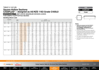 Design Capacity Tables for Structural Steel Hollow Sections AUGUST 2013
PART 0
General
PART 1
Information
PART 2
Materials
PART 3
Section Properties
PART 4
Methods of
Structural Analysis
PART 5
Members Subject
to Bending
PART 6
Members Subject
to Axial Compression
PART 7
Members Subject
to Axial Tension
PART 8
Members Subject
to Combined Actions
PART 9
Connections
Australian Tube Mills A.B.N. 21 123 666 679. PO Box 246 Sunnybank, Queensland 4109 Australia Telephone +61 7 3909 6600 Facsimile +61 7 3909 6660 E-mail info@austubemills.com Internet www.austubemills.com
5-35
Notes:
1. REFER to the Australian Tube Mills PRODUCT
AVAILABILITY GUIDE (PAG) for information
on the availability of listed sections and
associated finishes. The PAG can be found at
www.austubemills.com.
2. Australian Tube Mills C450PLUS products satisfy both
the strength and elongation requirements of AS/NZS 1163
Grades C350L0 (with the higher elongation requirements)
and C450L0 (with the higher strength requirements of fy
= 450 MPa and fu = 500 MPa). See Section 2.4.2 for a
detailed definition of C450PLUS.
3. W*
S
= Maximum Serviceability Design Load based
on Deflection Limit of SPAN / 250 or First Yield.
4. Red shading indicates serviceability loads governed
by yielding.
Designation Mass
per m
W*
S (kN)
Span of Beam (L) in metres
d b t
mm mm mm kg/m 1.0 2.0 3.0 4.0 5.0 6.0 7.0 8.0 9.0 10.0 11.0 12.0 13.0 14.0
400 x 400 x 16.0 SHS 186 10300 5140 3420 2190 1400 974 715 548 433 351 290 243 207 179
12.5 SHS 148 8360 4180 2790 1780 1140 792 582 446 352 285 236 198 169 146
10.0 SHS 120 6880 3440 2290 1470 939 652 479 367 290 235 194 163 139 120
350 x 350 x 16.0 SHS 161 7650 3830 2540 1430 914 635 467 357 282 229 189 159 135 117
12.5 SHS 128 6270 3130 2080 1170 749 520 382 292 231 187 155 130 111 95.5
10.0 SHS 104 5180 2590 1720 967 619 430 316 242 191 155 128 107 91.6 79.0
8.0 SHS 84.2 4250 2130 1410 794 508 353 259 199 157 127 105 88.2 75.2 64.8
300 x 300 x 16.0 SHS 136 5420 2710 1540 867 555 386 283 217 171 139 115 96.4 82.1 70.8
12.5 SHS 109 4480 2240 1270 717 459 318 234 179 142 115 94.7 79.6 67.8 58.5
10.0 SHS 88.4 3720 1860 1060 596 381 265 195 149 118 95.4 78.8 66.2 56.4 48.6
8.0 SHS 71.6 3070 1540 874 492 315 218 161 123 97.1 78.6 65.0 54.6 46.5 40.1
250 x 250 x 16.0 SHS 111 3570 1790 847 476 305 212 156 119 94.1 76.2 63.0 52.9 45.1 38.9
12.5 SHS 89.0 2990 1490 709 399 255 177 130 99.6 78.7 63.8 52.7 44.3 37.7 32.5
10.0 SHS 72.7 2510 1250 594 334 214 149 109 83.6 66.0 53.5 44.2 37.1 31.7 27.3
9.0 SHS 65.9 2300 1150 545 307 196 136 100 76.6 60.6 49.1 40.5 34.1 29.0 25.0
8.0 SHS 59.1 2080 1040 494 278 178 123 90.6 69.4 54.8 44.4 36.7 30.8 26.3 22.7
6.0 SHS 45.0 1620 810 384 216 138 96.0 70.5 54.0 42.7 34.6 28.6 24.0 20.4 17.6
200 x 200 x 16.0 SHS 85.5 2110 899 400 225 144 99.9 73.4 56.2 44.4 36.0 29.7 25.0 21.3 18.4
12.5 SHS 69.4 1800 768 341 192 123 85.3 62.7 48.0 37.9 30.7 25.4 21.3 18.2 15.7
10.0 SHS 57.0 1530 653 290 163 104 72.6 53.3 40.8 32.2 26.1 21.6 18.1 15.5 13.3
9.0 SHS 51.8 1410 602 267 150 96.3 66.9 49.1 37.6 29.7 24.1 19.9 16.7 14.2 12.3
8.0 SHS 46.5 1280 548 243 137 87.6 60.9 44.7 34.2 27.1 21.9 18.1 15.2 13.0 11.2
6.0 SHS 35.6 1010 430 191 108 68.9 47.8 35.1 26.9 21.3 17.2 14.2 12.0 10.2 8.78
5.0 SHS 29.9 860 367 163 91.7 58.7 40.8 29.9 22.9 18.1 14.7 12.1 10.2 8.68 7.49
150 x 150 x 10.0 SHS 41.3 793 254 113 63.5 40.6 28.2 20.7 15.9 12.5 10.2 8.39 7.05 6.01 5.18
9.0 SHS 37.7 738 236 105 59.0 37.8 26.2 19.3 14.8 11.7 9.45 7.81 6.56 5.59 4.82
8.0 SHS 33.9 678 217 96.4 54.2 34.7 24.1 17.7 13.6 10.7 8.67 7.17 6.02 5.13 4.43
6.0 SHS 26.2 542 173 77.0 43.3 27.7 19.3 14.1 10.8 8.56 6.93 5.73 4.81 4.10 3.54
5.0 SHS 22.1 466 149 66.2 37.2 23.8 16.6 12.2 9.31 7.36 5.96 4.93 4.14 3.53 3.04
x x
TABLE 5.1-6(1)(B)
Square Hollow Sections
C450PLUS® – designed as AS/NZS 1163 Grade C450L0
SERVICEABILITY LIMIT STATE MAXIMUM DESIGN LOADS
FOR SIMPLY SUPPORTED BEAMS
bending about x-axis
SHS
1
C450PLUS®
2
Finish
3
L
 