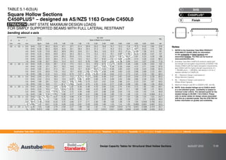 Australian Tube Mills A.B.N. 21 123 666 679. PO Box 246 Sunnybank, Queensland 4109 Australia Telephone +61 7 3909 6600 Facsimile +61 7 3909 6660 E-mail info@austubemills.com Internet www.austubemills.com
Design Capacity Tables for Structural Steel Hollow Sections AUGUST 2013 5-38
NON-STANDARD GRADE
Notes:
1. REFER to the Australian Tube Mills PRODUCT
AVAILABILITY GUIDE (PAG) for information
on the availability of listed sections and
associated finishes. The PAG can be found at
www.austubemills.com.
2. Australian Tube Mills C450PLUS products satisfy both
the strength and elongation requirements of AS/NZS 1163
Grades C350L0 (with the higher elongation requirements)
and C450L0 (with the higher strength requirements of fy
= 450 MPa and fu = 500 MPa). See Section 2.4.2 for a
detailed definition of C450PLUS.
3. W*
L1
= Maximum Design Load based on
Design Moment Capacity.
4. W*
L2
= Maximum Design Load based on
Design Shear Capacity.
5. Maximum Design Load W*
L
is LESSER of W*
L1
and W*
L2
.
6. NOTE: Grey shaded listings are to C450L0 which
is a non-standard grade - availability is subject to
minimum order criteria. The standard grade for the
shaded listings is AS/NZS 1163-C350L0. Please
refer to earlier tables for design values associated
with this as a standard grade. See the ATM PAG for
further information on grades and availability.
Designation Mass
per m
W*
L1 (kN)
Span of Beam (L) in metres
W*
L2
d b t
mm mm mm kg/m 0.50 0.75 1.00 1.25 1.50 1.75 2.00 2.50 3.00 3.50 4.00 4.50 5.00 6.00 kN
50 x 50 x 6.0 SHS 7.32 94.2 62.8 47.1 37.7 31.4 26.9 23.5 18.8 15.7 13.5 11.8 10.5 9.42 7.85 219
5.0 SHS 6.39 85.3 56.8 42.6 34.1 28.4 24.4 21.3 17.1 14.2 12.2 10.7 9.47 8.53 7.10 192
4.0 SHS 5.35 73.8 49.2 36.9 29.5 24.6 21.1 18.4 14.8 12.3 10.5 9.22 8.19 7.38 6.15 161
3.0 SHS 4.25 60.8 40.6 30.4 24.3 20.3 17.4 15.2 12.2 10.1 8.69 7.60 6.76 6.08 5.07 127
2.5 SHS 3.60 52.3 34.9 26.2 20.9 17.4 14.9 13.1 10.5 8.72 7.47 6.54 5.81 5.23 4.36 108
2.0 SHS 2.93 42.6 28.4 21.3 17.0 14.2 12.2 10.7 8.52 7.10 6.09 5.33 4.73 4.26 3.55 88.3
1.6 SHS 2.38 30.7 20.5 15.4 12.3 10.2 8.78 7.68 6.14 5.12 4.39 3.84 3.41 3.07 2.56 71.9
40 x 40 x 4.0 SHS 4.09 43.6 29.1 21.8 17.5 14.5 12.5 10.9 8.73 7.27 6.24 5.46 4.85 4.36 3.64 123
3.0 SHS 3.30 37.1 24.7 18.5 14.8 12.4 10.6 9.27 7.42 6.18 5.30 4.64 4.12 3.71 3.09 97.9
2.5 SHS 2.82 32.2 21.5 16.1 12.9 10.7 9.20 8.05 6.44 5.36 4.60 4.02 3.58 3.22 2.68 84.0
2.0 SHS 2.31 26.8 17.9 13.4 10.7 8.93 7.65 6.70 5.36 4.46 3.83 3.35 2.98 2.68 2.23 69.1
1.6 SHS 1.88 21.8 14.5 10.9 8.73 7.27 6.23 5.45 4.36 3.64 3.12 2.73 2.42 2.18 1.82 56.5
35 x 35 x 3.0 SHS 2.83 27.4 18.3 13.7 11.0 9.13 7.83 6.85 5.48 4.57 3.91 3.43 3.04 2.74 2.28 83.5
2.5 SHS 2.42 23.9 16.0 12.0 9.58 7.98 6.84 5.99 4.79 3.99 3.42 2.99 2.66 2.39 2.00 72.0
2.0 SHS 1.99 20.1 13.4 10.0 8.02 6.68 5.73 5.01 4.01 3.34 2.86 2.51 2.23 2.01 1.67 59.5
1.6 SHS 1.63 16.6 11.1 8.31 6.65 5.54 4.75 4.16 3.33 2.77 2.38 2.08 1.85 1.66 1.39 48.8
30 x 30 x 3.0 SHS 2.36 19.2 12.8 9.59 7.67 6.39 5.48 4.79 3.84 3.20 2.74 2.40 2.13 1.92 1.60 69.1
2.5 SHS 2.03 16.9 11.3 8.46 6.76 5.64 4.83 4.23 3.38 2.82 2.42 2.11 1.88 1.69 1.41 60.0
2.0 SHS 1.68 14.3 9.53 7.15 5.72 4.76 4.08 3.57 2.86 2.38 2.04 1.79 1.59 1.43 1.19 49.9
1.6 SHS 1.38 11.9 7.95 5.96 4.77 3.98 3.41 2.98 2.39 1.99 1.70 1.49 1.33 1.19 0.994 41.2
25 x 25 x 3.0 SHS 1.89 12.4 8.27 6.20 4.96 4.14 3.55 3.10 2.48 2.07 1.77 1.55 1.38 1.24 1.03 54.7
2.5 SHS 1.64 11.1 7.40 5.55 4.44 3.70 3.17 2.77 2.22 1.85 1.59 1.39 1.23 1.11 0.925 48.0
2.0 SHS 1.36 9.50 6.33 4.75 3.80 3.17 2.71 2.38 1.90 1.58 1.36 1.19 1.06 0.950 0.792 40.3
1.6 SHS 1.12 8.01 5.34 4.00 3.20 2.67 2.29 2.00 1.60 1.33 1.14 1.00 0.890 0.801 0.667 33.5
20 x 20 x 2.0 SHS 1.05 5.68 3.79 2.84 2.27 1.89 1.62 1.42 1.14 0.947 0.812 0.710 0.631 0.568 0.474 30.7
1.6 SHS 0.873 4.86 3.24 2.43 1.95 1.62 1.39 1.22 0.973 0.811 0.695 0.608 0.540 0.486 0.405 25.8
x x
TABLE 5.1-6(3)(A)
Square Hollow Sections
C450PLUS® – designed as AS/NZS 1163 Grade C450L0
STRENGTH LIMIT STATE MAXIMUM DESIGN LOADS
FOR SIMPLY SUPPORTED BEAMS WITH FULL LATERAL RESTRAINT
bending about x-axis
SHS
1
C450PLUS®
2
Finish
3
L
 