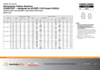 Australian Tube Mills A.B.N. 21 123 666 679. PO Box 246 Sunnybank, Queensland 4109 Australia Telephone +61 7 3909 6600 Facsimile +61 7 3909 6660 E-mail info@austubemills.com Internet www.austubemills.com
Design Capacity Tables for Structural Steel Hollow Sections AUGUST 2013 5-42
Notes:
1. REFER to the Australian Tube Mills PRODUCT
AVAILABILITY GUIDE (PAG) for information
on the availability of listed sections and
associated finishes. The PAG can be found at
www.austubemills.com.
2. Australian Tube Mills C450PLUS products satisfy both
the strength and elongation requirements of AS/NZS 1163
Grades C350L0 (with the higher elongation requirements)
and C450L0 (with the higher strength requirements of fy
= 450 MPa and fu = 500 MPa). See Section 2.4.2 for a
detailed definition of C450PLUS.
3. FLR based on most conservative case (ȕm = -1).
4. Bold listings in the table note whether design web
bearing yielding or buckling is critical for either Interior
or End Bearing.
x x
d
t
b
TABLE 5.2-2(1)(A)
Rectangular Hollow Sections
C450PLUS® – designed as AS/NZS 1163 Grade C450L0
DESIGN SECTION MOMENT AND WEB CAPACITIES
about x-axis
Designation Mass
per m
Design Section Moment Capacities Design Web Capacities
About x-axis Torsion Shear Interior Bearing End Bearing
qMsx FLR qMz qVv qRby qRbb 5rext bbw Le qRby qRbb 2.5rext bbw Le
bb bb r bb bb r
d b t
mm mm mm kg/m kNm m kNm kN kN/mm kN/mm mm mm kN/mm kN/mm mm mm
400 x 300 x 16.0 RHS 161 1110 14.9 771 2790 3.42 6.76 200 160 70.0 3.14 6.15 100 160 76.0
12.5 RHS 128 901 15.1 628 2220 2.61 3.58 156 169 94.5 2.46 3.16 78.1 169 103
10.0 RHS 104 649 15.2 518 1800 2.06 1.91 125 175 123 1.97 1.66 62.5 175 133
8.0 RHS 84.2 463 15.4 425 1450 1.63 0.990 100 180 158 1.57 0.855 50.0 180 171
400 x 200 x 16.0 RHS 136 866 6.73 485 2730 3.42 6.76 200 160 70.0 3.14 6.15 100 160 76.0
12.5 RHS 109 705 6.87 401 2170 2.61 3.58 156 169 94.5 2.46 3.16 78.1 169 103
10.0 RHS 88.4 581 6.97 334 1760 2.06 1.91 125 175 123 1.97 1.66 62.5 175 133
8.0 RHS 71.6 467 7.04 275 1420 1.63 0.990 100 180 158 1.57 0.855 50.0 180 171
350 x 250 x 16.0 RHS 136 807 11.7 543 2400 3.47 8.00 200 135 59.1 3.14 7.42 100 135 64.1
12.5 RHS 109 657 11.9 446 1920 2.64 4.47 156 144 80.5 2.46 4.00 78.1 144 87.4
10.0 RHS 88.4 533 12.1 370 1560 2.08 2.44 125 150 105 1.97 2.14 62.5 150 114
8.0 RHS 71.6 376 12.2 304 1260 1.64 1.28 100 155 136 1.57 1.11 50.0 155 147
300 x 200 x 16.0 RHS 111 548 8.66 354 2020 3.54 9.28 200 110 48.1 3.14 8.80 100 110 52.3
12.5 RHS 89.0 450 8.85 294 1620 2.68 5.58 156 119 66.5 2.46 5.10 78.1 119 72.2
10.0 RHS 72.7 373 8.99 246 1320 2.10 3.19 125 125 87.5 1.97 2.84 62.5 125 95.0
8.0 RHS 59.1 302 9.10 204 1070 1.66 1.72 100 130 114 1.57 1.50 50.0 130 124
6.0 RHS 45.0 192 9.20 158 813 1.22 0.743 75.0 135 158 1.18 0.641 37.5 135 171
250 x 150 x 16.0 RHS 85.5 338 5.73 203 1630 3.65 10.5 200 85.0 37.2 3.14 10.1 100 85.0 40.4
12.5 RHS 69.4 282 5.90 173 1320 2.74 6.86 156 93.8 52.5 2.46 6.44 78.1 93.8 57.0
10.0 RHS 57.0 236 6.02 146 1080 2.14 4.23 125 100 70.0 1.97 3.84 62.5 100 76.0
9.0 RHS 51.8 216 6.07 135 976 1.90 3.26 113 103 79.7 1.77 2.92 56.3 103 86.6
8.0 RHS 46.5 195 6.12 122 875 1.68 2.39 100 105 91.9 1.57 2.11 50.0 105 99.8
6.0 RHS 35.6 149 6.22 96.0 668 1.23 1.06 75.0 110 128 1.18 0.920 37.5 110 139
5.0 RHS 29.9 111 6.26 81.8 561 1.02 0.619 62.5 113 158 0.983 0.534 31.3 113 171
RHS
1
C450PLUS®
2
Finish
3
 