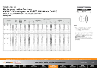 Design Capacity Tables for Structural Steel Hollow Sections AUGUST 2013
PART 0
General
PART 1
Information
PART 2
Materials
PART 3
Section Properties
PART 4
Methods of
Structural Analysis
PART 5
Members Subject
to Bending
PART 6
Members Subject
to Axial Compression
PART 7
Members Subject
to Axial Tension
PART 8
Members Subject
to Combined Actions
PART 9
Connections
Australian Tube Mills A.B.N. 21 123 666 679. PO Box 246 Sunnybank, Queensland 4109 Australia Telephone +61 7 3909 6600 Facsimile +61 7 3909 6660 E-mail info@austubemills.com Internet www.austubemills.com
5-43
Notes:
1. REFER to the Australian Tube Mills PRODUCT
AVAILABILITY GUIDE (PAG) for information
on the availability of listed sections and
associated finishes. The PAG can be found at
www.austubemills.com.
2. Australian Tube Mills C450PLUS products satisfy both
the strength and elongation requirements of AS/NZS 1163
Grades C350L0 (with the higher elongation requirements)
and C450L0 (with the higher strength requirements of fy
= 450 MPa and fu = 500 MPa). See Section 2.4.2 for a
detailed definition of C450PLUS.
3. Bold listings in the table note whether design web
bearing yielding or buckling is critical for either Interior
or End Bearing.
y
y
d
t
b
Designation Mass
per m
Design
Section
Moment
Capacity
Design Web Capacities
Shear
qVv
Interior Bearing End Bearing
qRby qRbb 5rext bbw Le qRby qRbb 2.5rext bbw Le
bb bb r bb bb r
d b t
mm mm mm kg/m qMsy kN kN/mm kN/mm mm mm kN/mm kN/mm mm mm
400 x 300 x 16.0 RHS 161 905 2080 3.54 9.28 200 110 48.1 3.14 8.80 100 110 52.3
12.5 RHS 128 641 1670 2.68 5.58 156 119 66.5 2.46 5.10 78.1 119 72.2
10.0 RHS 104 454 1360 2.10 3.19 125 125 87.5 1.97 2.84 62.5 125 95.0
8.0 RHS 84.2 324 1100 1.66 1.72 100 130 114 1.57 1.50 50.0 130 124
400 x 200 x 16.0 RHS 136 527 1310 3.85 11.5 200 60.0 26.3 3.14 11.3 100 60.0 28.5
12.5 RHS 109 379 1060 2.84 8.08 156 68.8 38.5 2.46 7.81 78.1 68.8 41.8
10.0 RHS 88.4 266 875 2.19 5.48 125 75.0 52.5 1.97 5.15 62.5 75.0 57.0
8.0 RHS 71.6 188 715 1.71 3.38 100 80.0 70.0 1.57 3.07 50.0 80.0 76.0
350 x 250 x 16.0 RHS 136 641 1700 3.65 10.5 200 85.0 37.2 3.14 10.1 100 85.0 40.4
12.5 RHS 109 487 1370 2.74 6.86 156 93.8 52.5 2.46 6.44 78.1 93.8 57.0
10.0 RHS 88.4 350 1120 2.14 4.23 125 100 70.0 1.97 3.84 62.5 100 76.0
8.0 RHS 71.6 249 910 1.68 2.39 100 105 91.9 1.57 2.11 50.0 105 99.8
300 x 200 x 16.0 RHS 111 414 1310 3.85 11.5 200 60.0 26.3 3.14 11.3 100 60.0 28.5
12.5 RHS 89.0 341 1060 2.84 8.08 156 68.8 38.5 2.46 7.81 78.1 68.8 41.8
10.0 RHS 72.7 254 875 2.19 5.48 125 75.0 52.5 1.97 5.15 62.5 75.0 57.0
8.0 RHS 59.1 181 715 1.71 3.38 100 80.0 70.0 1.57 3.07 50.0 80.0 76.0
6.0 RHS 45.0 116 548 1.25 1.60 75.0 85.0 99.2 1.18 1.41 37.5 85.0 108
250 x 150 x 16.0 RHS 85.5 236 918 4.29 12.5 200 35.0 15.3 3.14 12.4 100 35.0 16.6
12.5 RHS 69.4 198 759 3.04 9.14 156 43.8 24.5 2.46 8.99 78.1 43.8 26.6
10.0 RHS 57.0 164 632 2.30 6.69 125 50.0 35.0 1.97 6.50 62.5 50.0 38.0
9.0 RHS 51.8 143 577 2.03 5.68 113 52.5 40.8 1.77 5.46 56.3 52.5 44.3
8.0 RHS 46.5 121 521 1.77 4.64 100 55.0 48.1 1.57 4.40 50.0 55.0 52.3
6.0 RHS 35.6 77.5 402 1.28 2.54 75.0 60.0 70.0 1.18 2.30 37.5 60.0 76.0
5.0 RHS 29.9 58.5 340 1.05 1.60 62.5 62.5 87.5 0.983 1.42 31.3 62.5 95.0
TABLE 5.2-2(1)(B)
Rectangular Hollow Sections
C450PLUS® – designed as AS/NZS 1163 Grade C450L0
DESIGN SECTION MOMENT AND WEB CAPACITIES
about y-axis
RHS
1
C450PLUS®
2
Finish
3
 