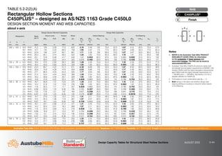 Australian Tube Mills A.B.N. 21 123 666 679. PO Box 246 Sunnybank, Queensland 4109 Australia Telephone +61 7 3909 6600 Facsimile +61 7 3909 6660 E-mail info@austubemills.com Internet www.austubemills.com
Design Capacity Tables for Structural Steel Hollow Sections AUGUST 2013 5-44
Notes:
1. REFER to the Australian Tube Mills PRODUCT
AVAILABILITY GUIDE (PAG) for information
on the availability of listed sections and
associated finishes. The PAG can be found at
www.austubemills.com.
2. Australian Tube Mills C450PLUS products satisfy both
the strength and elongation requirements of AS/NZS 1163
Grades C350L0 (with the higher elongation requirements)
and C450L0 (with the higher strength requirements of fy
= 450 MPa and fu = 500 MPa). See Section 2.4.2 for a
detailed definition of C450PLUS.
3. FLR based on most conservative case (ȕm = 1).
4. Bold listings in the table note whether design web
bearing yielding or buckling is critical for either Interior
or End Bearing.
Designation Mass
per m
Design Section Moment Capacities Design Web Capacities
About x-axis Torsion Shear Interior Bearing End Bearing
qMsx FLR qMz qVv qRby qRbb 5rext bbw Le qRby qRbb 2.5rext bbw Le
bb bb r bb bb r
d b t
mm mm mm kg/m kNm m kNm kN kN/mm kN/mm mm mm kN/mm kN/mm mm mm
200 x 100 x 10.0 RHS 41.3 129 3.29 71.0 833 2.19 5.48 125 75.0 52.5 1.97 5.15 62.5 75.0 57.0
9.0 RHS 37.7 119 3.33 66.0 758 1.95 4.42 113 77.5 60.3 1.77 4.09 56.3 77.5 65.4
8.0 RHS 33.9 108 3.37 60.7 681 1.71 3.38 100 80.0 70.0 1.57 3.07 50.0 80.0 76.0
6.0 RHS 26.2 85.1 3.44 48.5 522 1.25 1.60 75.0 85.0 99.2 1.18 1.41 37.5 85.0 108
5.0 RHS 22.1 72.6 3.48 41.7 440 1.03 0.953 62.5 87.5 123 0.983 0.830 31.3 87.5 133
4.0 RHS 17.9 58.4 3.52 34.4 355 0.816 0.495 50.0 90.0 158 0.786 0.428 25.0 90.0 171
152 x 76 x 6.0 RHS 19.4 47.0 2.56 26.4 389 1.28 2.49 75.0 61.0 71.2 1.18 2.26 37.5 61.0 77.3
5.0 RHS 16.4 40.4 2.60 22.9 329 1.05 1.56 62.5 63.5 88.9 0.983 1.39 31.3 63.5 96.5
150 x 100 x 10.0 RHS 33.4 80.7 4.22 51.3 611 2.30 6.69 125 50.0 35.0 1.97 6.50 62.5 50.0 38.0
9.0 RHS 30.6 74.8 4.28 47.9 559 2.03 5.68 113 52.5 40.8 1.77 5.46 56.3 52.5 44.3
8.0 RHS 27.7 68.5 4.33 44.2 504 1.77 4.64 100 55.0 48.1 1.57 4.40 50.0 55.0 52.3
6.0 RHS 21.4 54.4 4.44 35.6 389 1.28 2.54 75.0 60.0 70.0 1.18 2.30 37.5 60.0 76.0
5.0 RHS 18.2 46.6 4.49 30.7 329 1.05 1.60 62.5 62.5 87.5 0.983 1.42 31.3 62.5 95.0
4.0 RHS 14.8 37.8 4.55 25.5 267 0.828 0.860 50.0 65.0 114 0.786 0.752 25.0 65.0 124
150 x 50 x 6.0 RHS 16.7 36.9 1.12 15.6 374 1.28 2.54 75.0 60.0 70.0 1.18 2.30 37.5 60.0 76.0
5.0 RHS 14.2 31.9 1.14 13.8 316 1.05 1.60 62.5 62.5 87.5 0.983 1.42 31.3 62.5 95.0
4.0 RHS 11.6 26.5 1.17 11.7 257 0.828 0.860 50.0 65.0 114 0.786 0.752 25.0 65.0 124
3.0 RHS 8.96 20.8 1.19 9.30 195 0.785 0.357 30.0 69.0 161 0.769 0.308 15.0 69.0 175
2.5 RHS 7.53 17.6 1.21 7.97 164 0.651 0.208 25.0 70.0 196 0.641 0.179 12.5 70.0 213
2.0 RHS 6.07 12.8 1.22 6.55 132 0.519 0.107 20.0 71.0 249 0.513 0.0918 10.0 71.0 270
127 x 51 x 6.0 RHS 14.7 27.9 1.35 13.3 315 1.31 3.11 75.0 48.5 56.6 1.18 2.90 37.5 48.5 61.4
5.0 RHS 12.5 24.3 1.38 11.8 267 1.07 2.07 62.5 51.0 71.4 0.983 1.87 31.3 51.0 77.5
3.5 RHS 9.07 18.1 1.43 9.04 192 0.726 0.800 43.8 54.8 110 0.688 0.701 21.9 54.8 119
125 x 75 x 6.0 RHS 16.7 34.1 2.96 21.0 317 1.31 3.16 75.0 47.5 55.4 1.18 2.95 37.5 47.5 60.2
5.0 RHS 14.2 29.5 3.01 18.3 269 1.07 2.11 62.5 50.0 70.0 0.983 1.92 31.3 50.0 76.0
4.0 RHS 11.6 24.4 3.06 15.3 219 0.838 1.19 50.0 52.5 91.9 0.786 1.06 25.0 52.5 99.8
3.0 RHS 8.96 18.8 3.11 12.0 167 0.790 0.506 30.0 56.5 132 0.769 0.439 15.0 56.5 143
2.5 RHS 7.53 14.1 3.14 10.2 140 0.654 0.298 25.0 57.5 161 0.641 0.257 12.5 57.5 175
2.0 RHS 6.07 10.0 3.16 8.36 113 0.521 0.154 20.0 58.5 205 0.513 0.132 10.0 58.5 222
102 x 76 x 6.0 RHS 14.7 25.1 3.63 17.0 255 1.35 3.74 75.0 36.0 42.0 1.18 3.59 37.5 36.0 45.6
5.0 RHS 12.5 21.7 3.69 14.9 218 1.09 2.69 62.5 38.5 53.9 0.983 2.52 31.3 38.5 58.5
3.5 RHS 9.07 16.1 3.78 11.2 157 0.737 1.17 43.8 42.3 84.5 0.688 1.05 21.9 42.3 91.7
x x
d
t
b
TABLE 5.2-2(2)(A)
Rectangular Hollow Sections
C450PLUS® – designed as AS/NZS 1163 Grade C450L0
DESIGN SECTION MOMENT AND WEB CAPACITIES
about x-axis
RHS
1
C450PLUS®
2
Finish
3
 