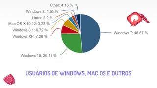 USUÁRIOS DE WINDOWS, MAC OS E OUTROS
 