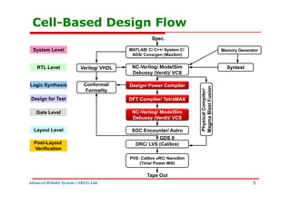 design-compiler.pdf