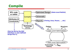 Rtl Netlist Code design-compiler.pdf