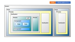 第9回 物理モデル
再掲
 