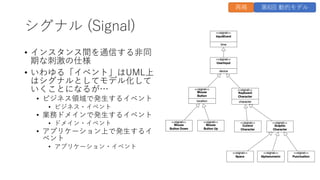 シグナル (Signal)
• インスタンス間を通信する⾮同
期な刺激の仕様
• いわゆる「イベント」はUML上
はシグナルとしてモデル化して
いくことになるが…
• ビジネス領域で発⽣するイベント
• ビジネス・イベント
• 業務ドメインで発⽣するイベント
• ドメイン・イベント
• アプリケーション上で発⽣するイ
ベント
• アプリケーション・イベント
再掲 第6回 動的モデル
 