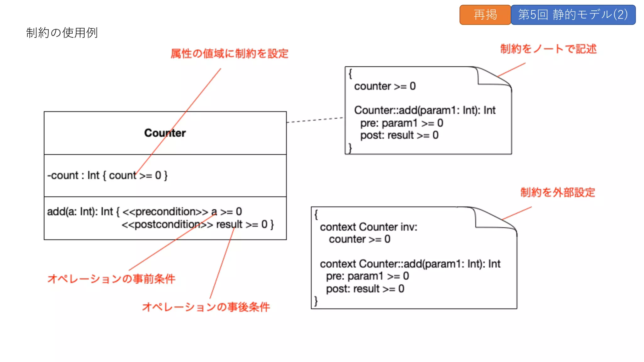 制約の使⽤例
再掲 第5回 静的モデル(2)
 