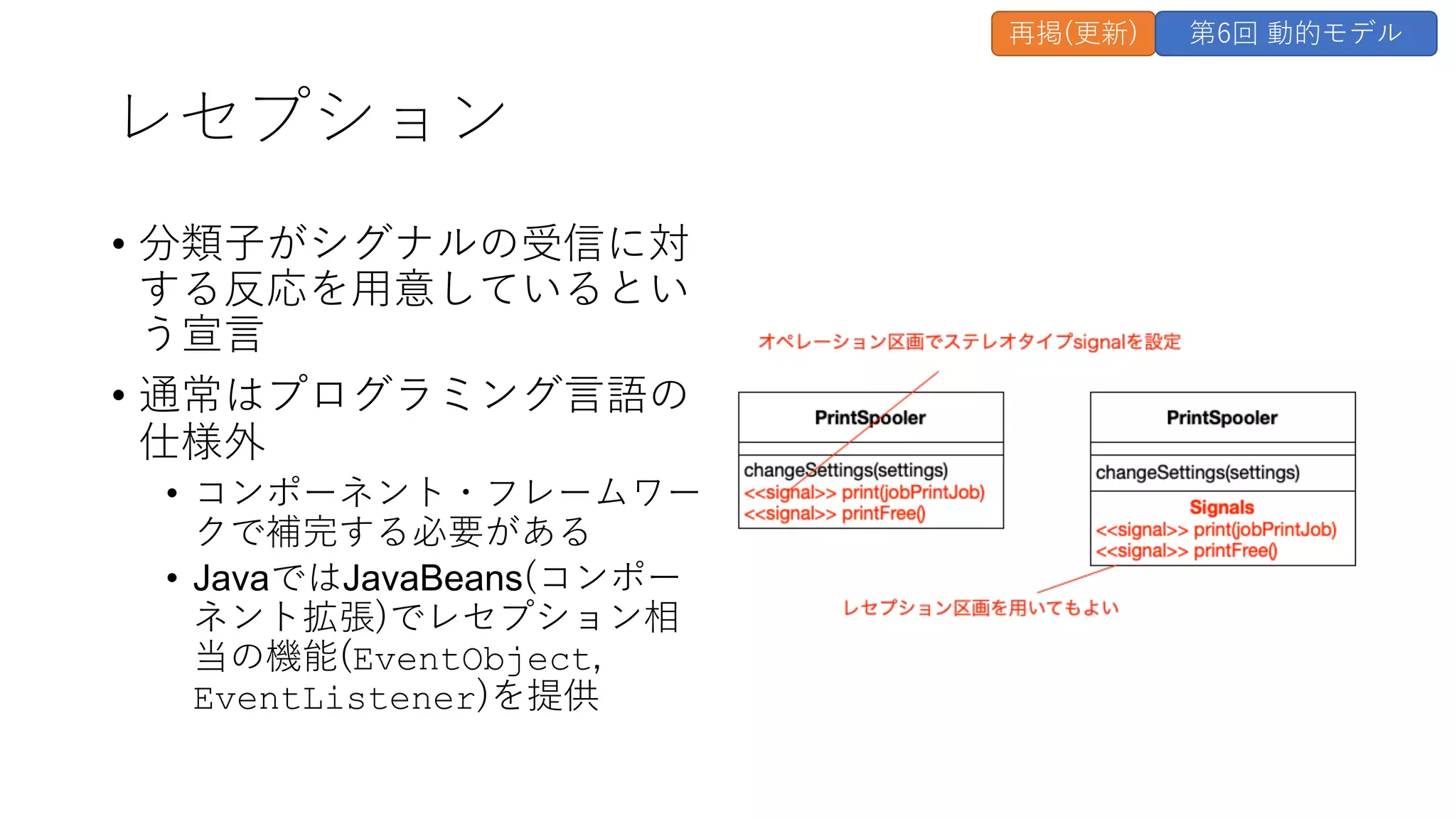 レセプション
• 分類⼦がシグナルの受信に対
する反応を⽤意しているとい
う宣⾔
• 通常はプログラミング⾔語の
仕様外
• コンポーネント・フレームワー
クで補完する必要がある
• JavaではJavaBeans(コンポー
ネント拡張)でレセプション相
当の機能(EventObject,
EventListener)を提供
再掲(更新) 第6回 動的モデル
 