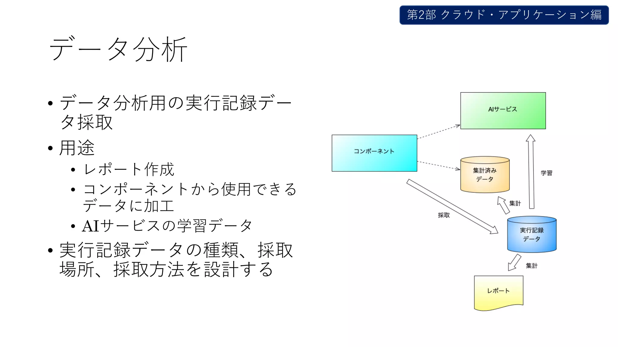 データ分析
• データ分析⽤の実⾏記録デー
タ採取
• ⽤途
• レポート作成
• コンポーネントから使⽤できる
データに加⼯
• AIサービスの学習データ
• 実⾏記録データの種類、採取
場所、採取⽅法を設計する
第2部 クラウド・アプリケーション編
 