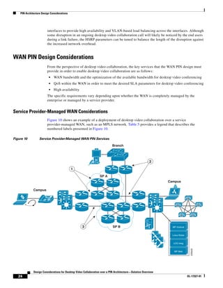 PIN Architecture Design Considerations




                         interfaces to provide high availability and VLAN-based load balancing across the interfaces. Although
                         some disruption in an ongoing desktop video collaboration call will likely be noticed by the end users
                         during a link failure, the HSRP parameters can be tuned to balance the length of the disruption against
                         the increased network overhead.


WAN PIN Design Considerations
                         From the perspective of desktop video collaboration, the key services that the WAN PIN design must
                         provide in order to enable desktop video collaboration are as follows:
                          •   WAN bandwidth and the optimization of the available bandwidth for desktop video conferencing
                          •   QoS within the WAN in order to meet the desired SLA parameters for desktop video conferencing
                          •   High availability
                         The specific requirements vary depending upon whether the WAN is completely managed by the
                         enterprise or managed by a service provider.


Service Provider-Managed WAN Considerations
                         Figure 10 shows an example of a deployment of desktop video collaboration over a service
                         provider-managed WAN, such as an MPLS network. Table 5 provides a legend that describes the
                         numbered labels presented in Figure 10.

Figure 10          Service Provider-Managed WAN PIN Services

                                                                            Branch

                                                                           Branch

                                                                                                         2

                                             1
                                                                  SP A
                                                                                                                Campus

              Campus

                                                                                                                                M
                         IP
                                                                                                                      M                      M



                                                                                                                          M            M



                                                                                                       MP
                                                    3                       SP B                                  MP Outlook


                                                                                                                  Lotus Notes


                                                                                                                  LCS Integ
                                                                                                                                    226629




                                                                                                                   MP Web




              Design Considerations for Desktop Video Collaboration over a PIN Architecture—Solution Overview
   24                                                                                                                           OL-17327-01
 