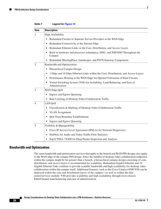 PIN Architecture Design Considerations




                        Table 7               Legend for Figure 13

                         Item       Description
                         1          High Availability
                                     •      Redundant Circuits to Separate Service Providers at the WAN Edge
                                     •      Redundant Connectivity at the Internet Edge
                                     •      Redundant Ethernet Links in the Core, Distribution, and Access Layers
                                     •      Built-in hardware and processor redundancy, ISSU, and NSF/SSO Throughout the
                                            Campus
                                     •      Redundant MeetingPlace, Gatekeeper, and PSTN Gateway Components
                         2          Bandwidth and Optimization
                                     •      Hierarchical Campus Design
                                     •      1 Gbps and 10 Gbps Ethernet Links within the Core, Distribution, and Access Layers
                                     •      Performance Routing at the WAN Edge for Optimal Utilization of Dual Circuits
                                     •      Virtual Switching System (VSS) for Scalability, Load Balancing, and Ease of
                                            Administration
                         3          WAN Edge QoS
                                     •      Ingress and Egress Queueing
                                     •      Rate Limiting of Desktop Video Collaboration Traffic
                         4          LAN QoS
                                     •      Classification & Marking of Desktop Video Collaboration Traffic
                                     •      VLAN Assignment
                                     •      QoS Trust Boundary Establishment
                                     •      Ingress and Egress Queueing
                         5          Visibility & Manageability
                                     •      Cisco IP Service Level Agreement (IPSLA) for Network Diagnostics
                                     •      NetFlow for Audio and Video Traffic Flow Statistics
                                     •      Sup32 PISA / NAM for Deep Packet Inspection and Analysis


Bandwidth and Optimization
                        The same bandwidth and optimization services that apply to the branch and WAN PIN designs also apply
                        to the WAN edge of the campus PIN design. Since the number of desktop video collaboration endpoints
                        within the campus might be far greater than a branch, a hierarchical campus design consisting of core,
                        distribution, and access layers is recommended for scalability. Redundant Gigabit Ethernet and 10
                        Gigabit Ethernet links combine to provide scalable bandwidth and high availability for desktop video
                        collaboration within the campus itself. Additional features, such as the Cisco Catalyst 6500 VSS can be
                        deployed within the core and distribution layers of the campus—as well as within the data
                        center/services module. VSS provides scalability and high availability through cross-chassis
                        EtherChannel load-balancing and ease of administration.




             Design Considerations for Desktop Video Collaboration over a PIN Architecture—Solution Overview
  30                                                                                                                      OL-17327-01
 
