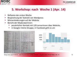 Design des cope14 MOOC, Jutta Pauschenwein & Erika Pernold, 3. Tag der Lehre, FH St. Pölten, Okt. 14 10 
5. Workshop: nach Woche 1 (Apr. 14) 
Reflexion der erstenWoche 
Besprechungder Statistikvon Wordpress 
Miniveränderungenauf der Website 
Berichtder Moderatorinnen: 
persönlicherKontaktmit120 LernerInnenüberWebsite, 
in Google+ kleineGruppe, in Facebook gehtesum 
4500 
3000 
1500  