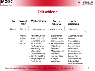 Design des cope14 MOOC, Jutta Pauschenwein & Erika Pernold, 3. Tag der Lehre, FH St. Pölten, Okt. 14 5 
Zeitschiene 
Go 
Nov13 
Projekt-start 
Dez13 
Vorbereitung 
Jan14 –Apr14 
Durch- führung 
Apr14 –Jun14 
Auf- arbeitung 
Seit Jul14 
-Projekt aufset- zen 
-Kickoff 
-Abstimmung im Team in 5 WS 
-Inhaltliche und technische Festlegungen 
-Erstellung von Materialien 
-Videoerstellung 
-WordpressBlog 
-Fragebögen für Evaluierung 
-ExpertInnenund Modera- torInnenaktiv 
-Wöchentliche Videokon- ferenzen 
-Moderation in den Lern- communities 
-Badgesverleihen 
-Auswertung der beiden Fragebögen 
-Analyse des LernerInnen- verhaltens 
-Evaluierungs- gespräche mit Lehrenden 
-Wissenschaft- licheArtikel 
-Präsentationen  