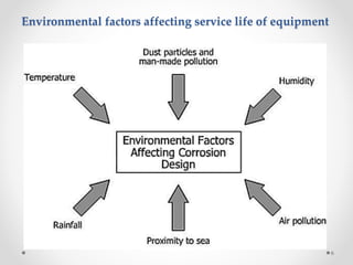 Environmental factors affecting service life of equipment
6
 