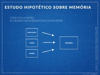 Fator Design Desenho de Experimentos: Desenho Fatorial | PDF