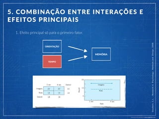Fator Design Desenho de Experimentos: Desenho Fatorial | PDF