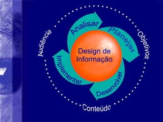 Design de Informa ção Conteúdo Objetivos Audiência 