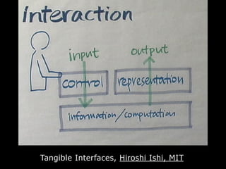 Design de Interação e Interfaces Tangíveis