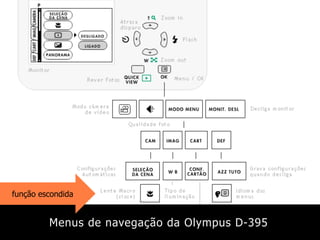 Design de Interação e as Tecnologias do Cotidiano