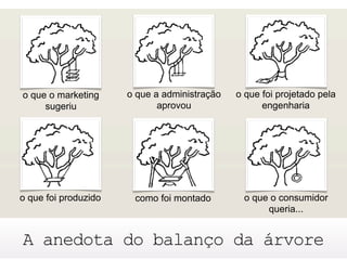 Design de Interação e as Tecnologias do Cotidiano