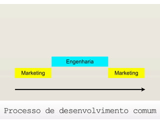 Design de Interação e as Tecnologias do Cotidiano