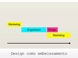 Design de Interação e as Tecnologias do Cotidiano
