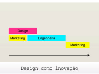 Design de Interação e as Tecnologias do Cotidiano