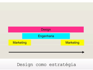 Design de Interação e as Tecnologias do Cotidiano