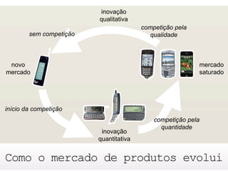 Design de Interação e as Tecnologias do Cotidiano