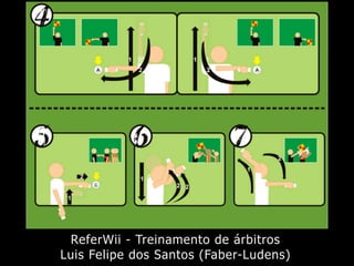 Design de Interação e as Tecnologias do Cotidiano