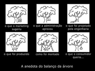 Design de Interação Estratégico