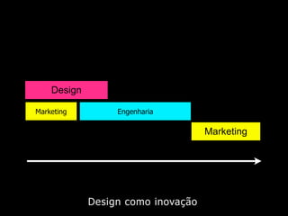 Design de Interação Estratégico